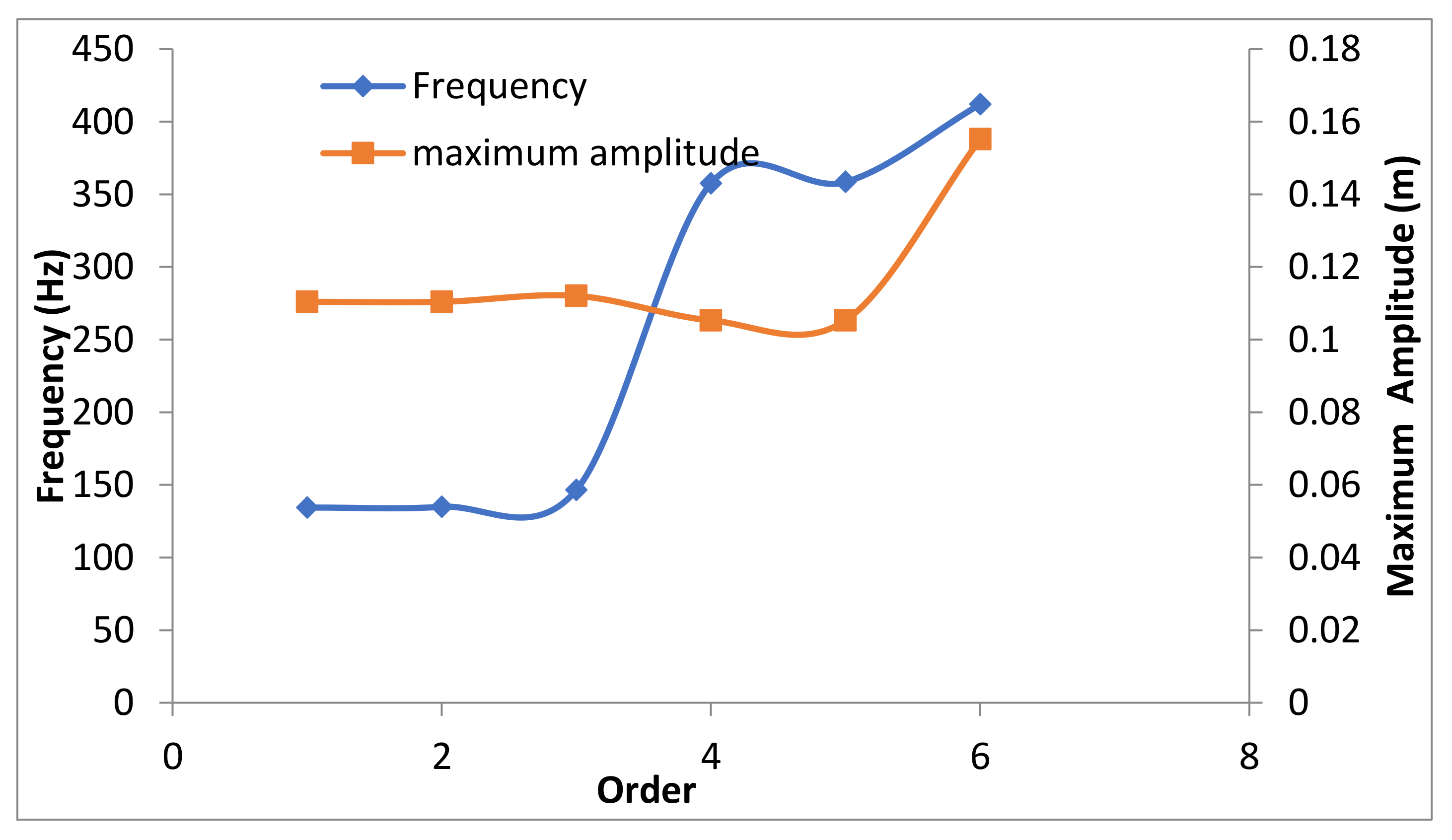 Water 13 00955 g012 550