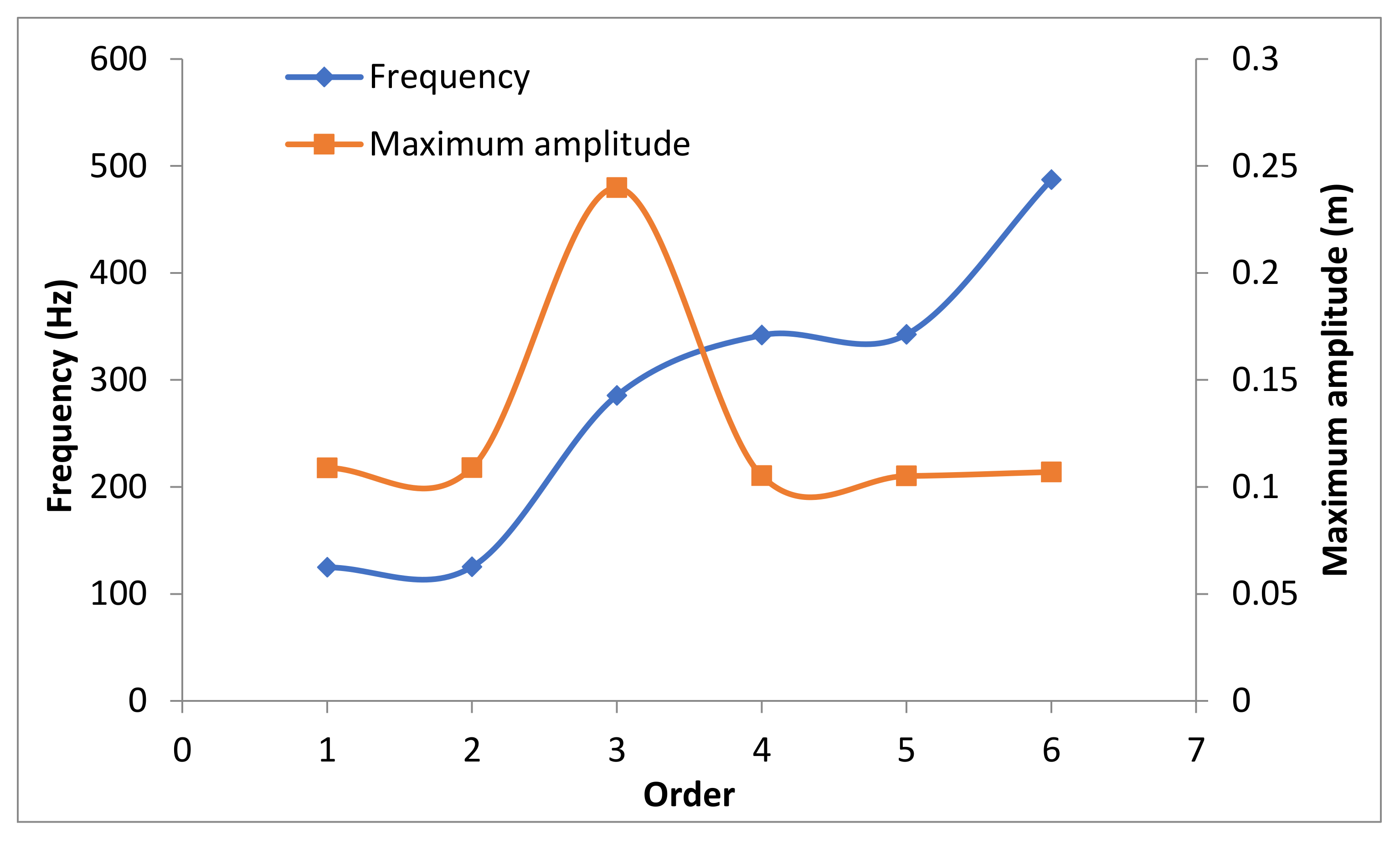 Water 13 00955 g013 550