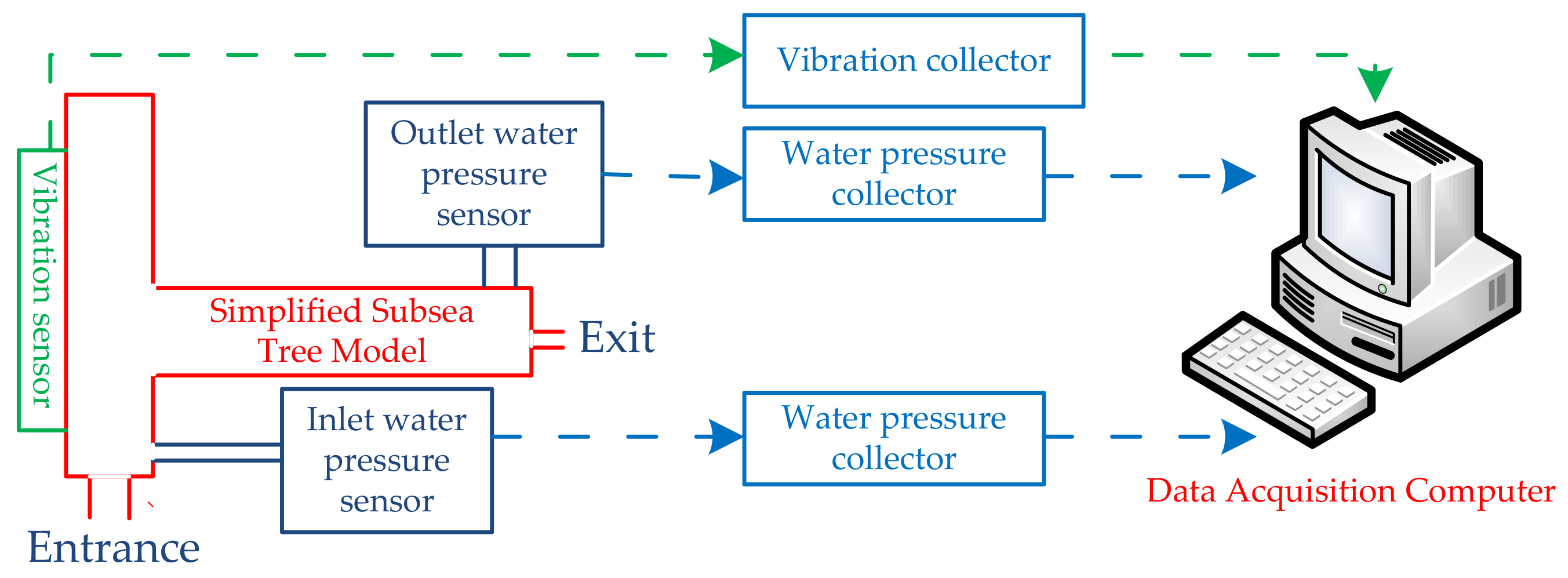 Water 13 00955 g016 550