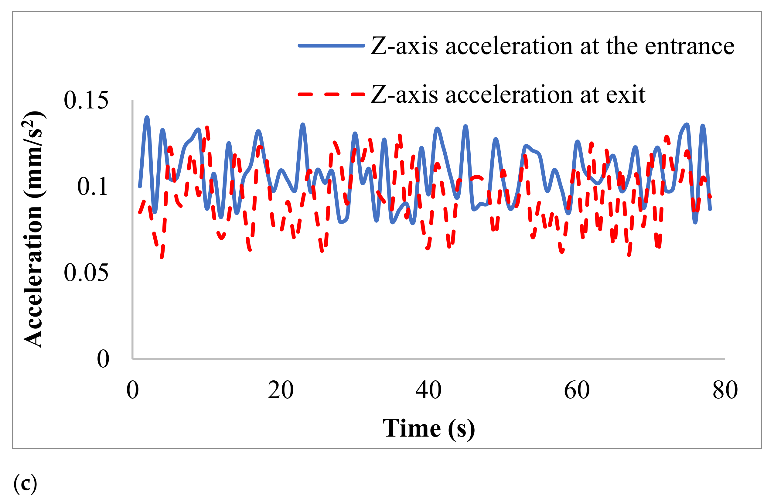 Water 13 00955 g020b 550