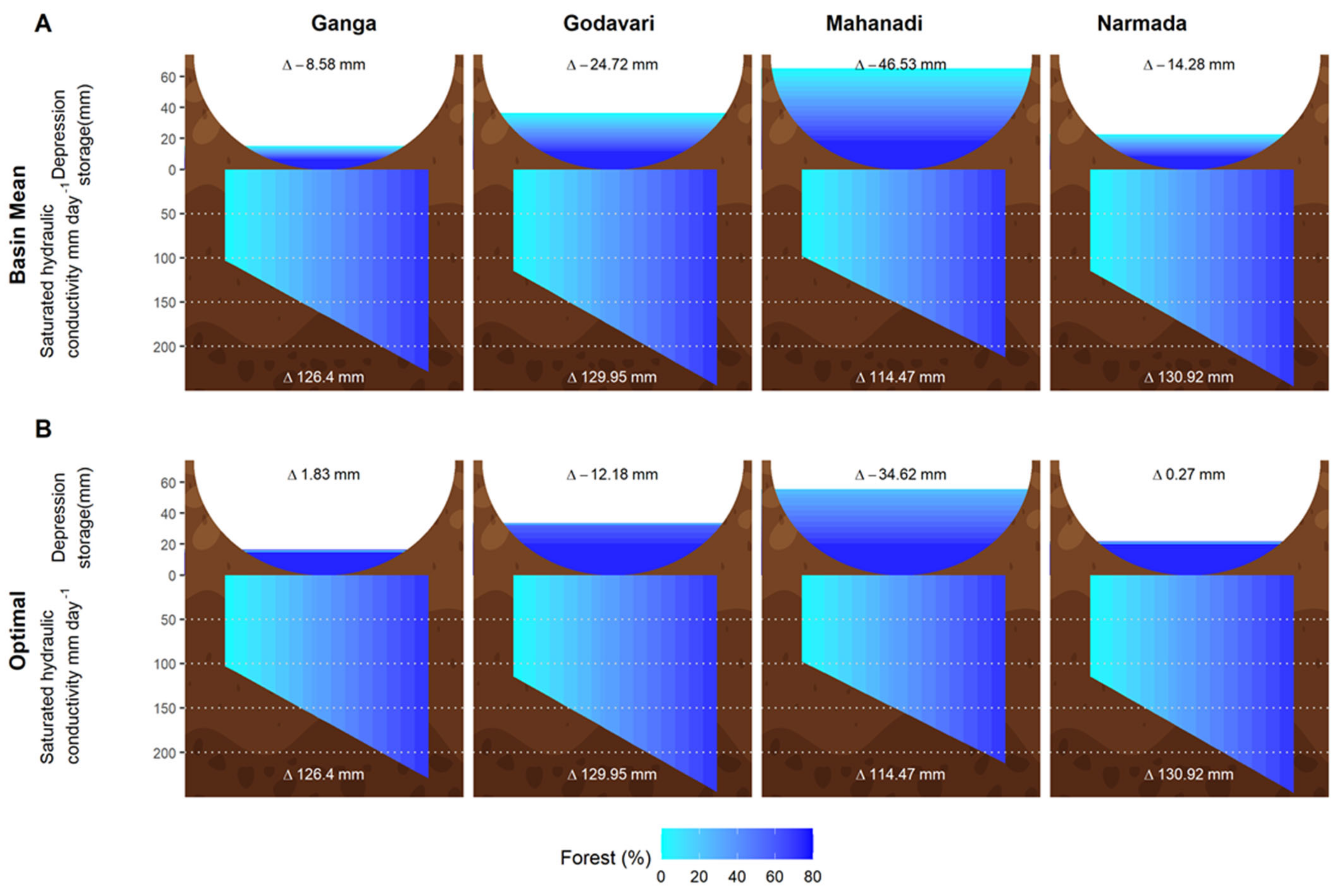 Water 13 00959 g003 Water 13 00959 g003