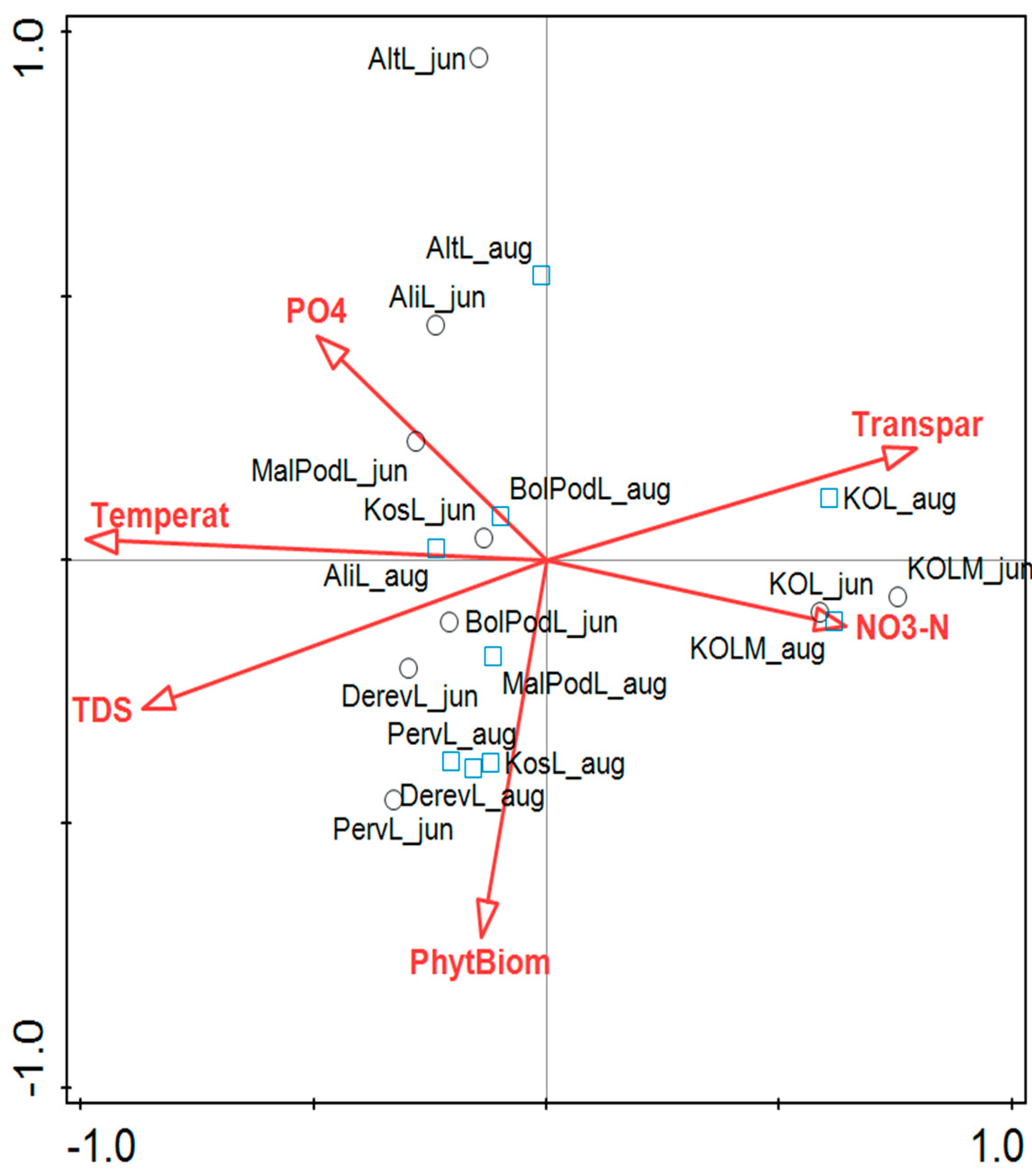 Water 13 00962 g005 Water 13 00962 g005