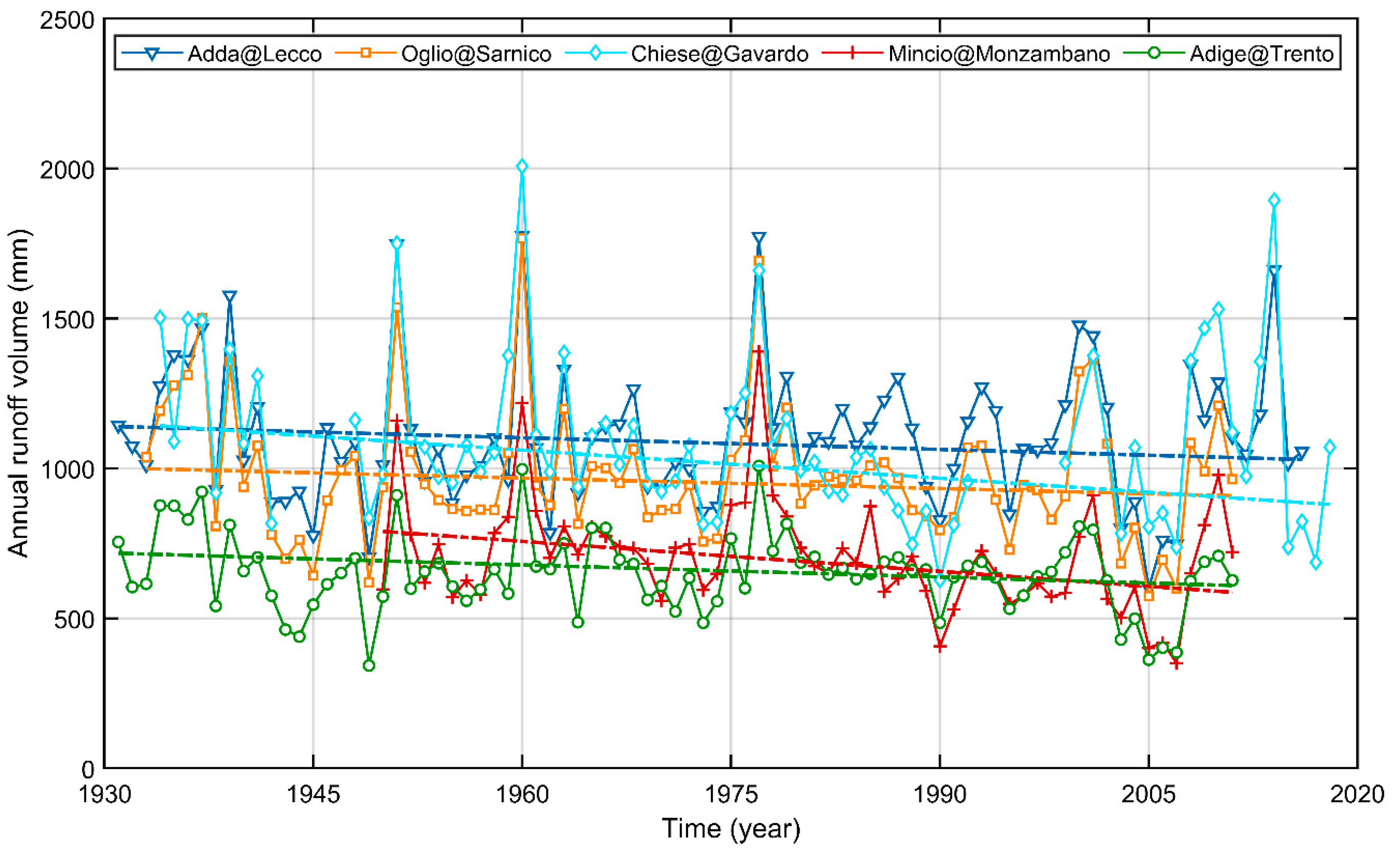 Water 13 00963 g002 Water 13 00963 g002