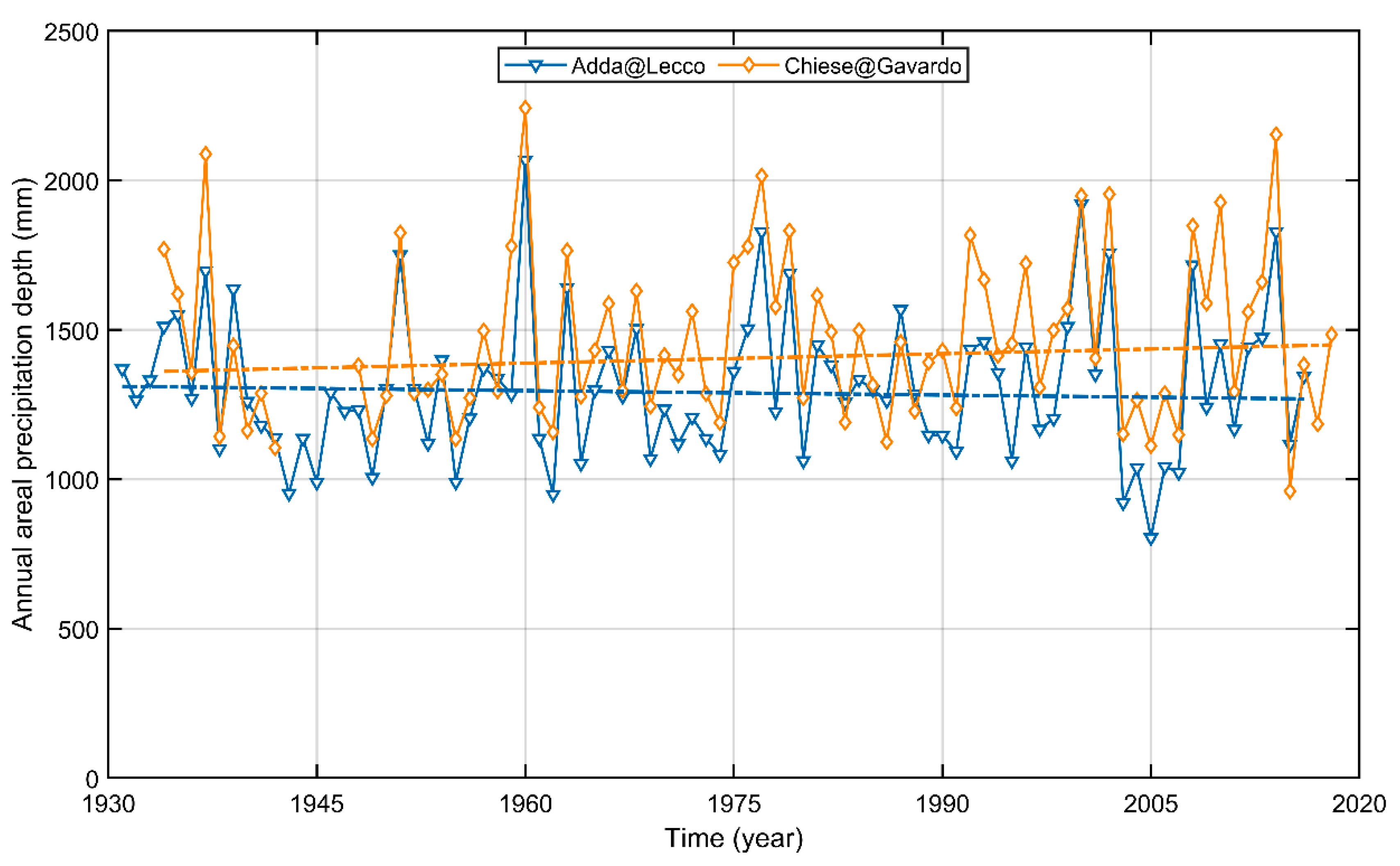Water 13 00963 g003 Water 13 00963 g003