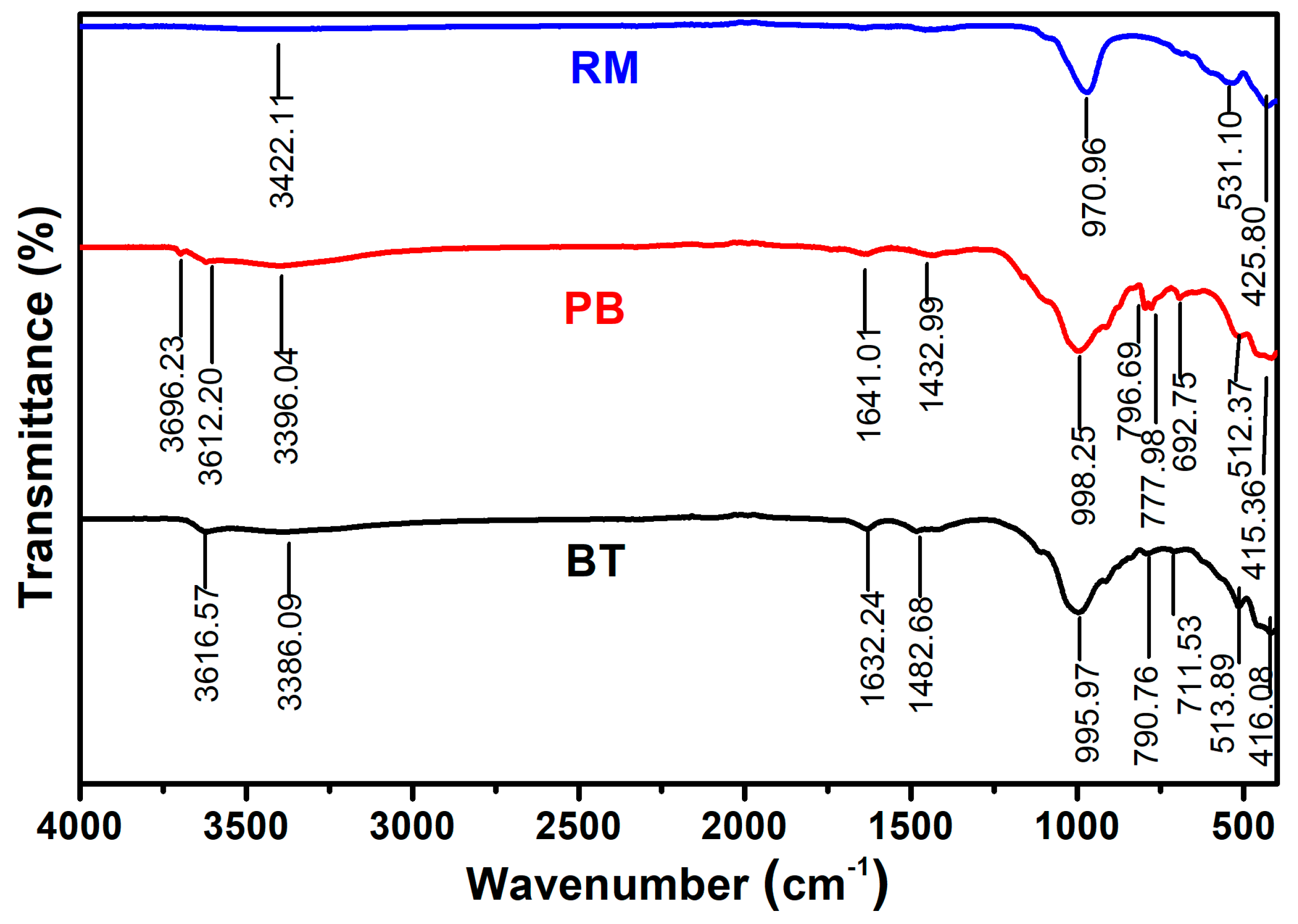 Water 13 00965 g004 Water 13 00965 g004