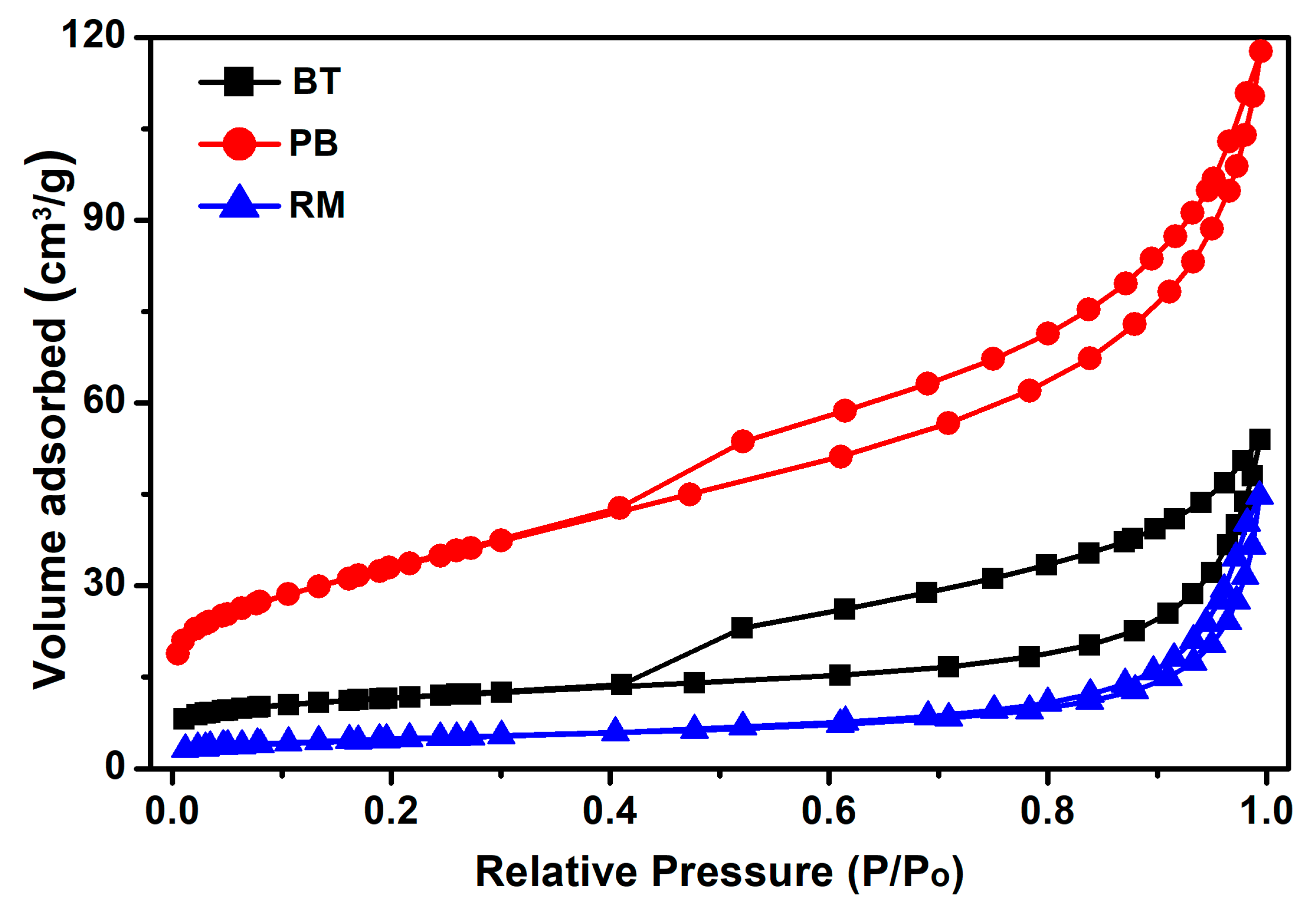 Water 13 00965 g006 Water 13 00965 g006