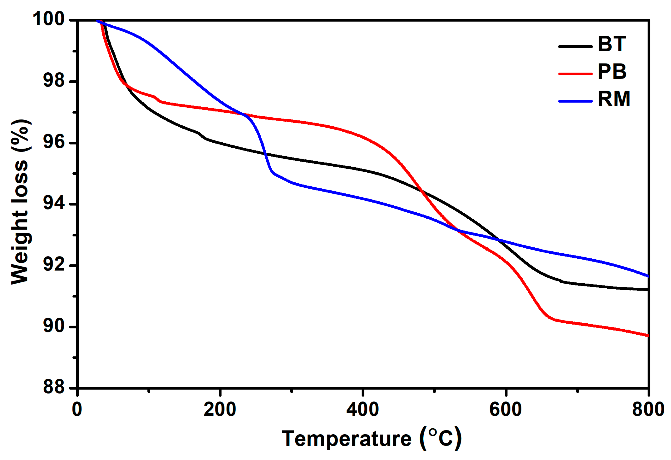 Water 13 00965 g007 Water 13 00965 g007