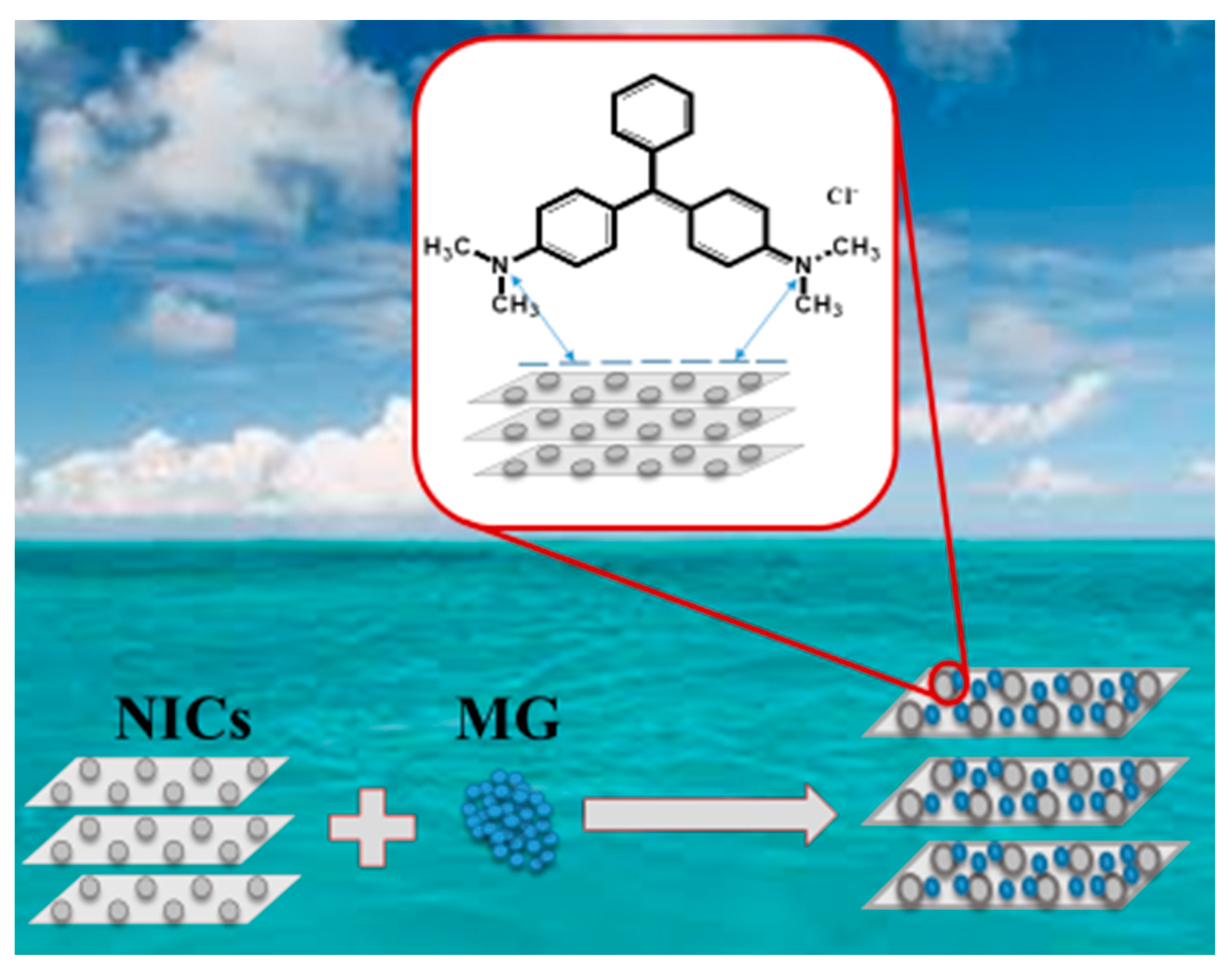 Water 13 00965 g012 Water 13 00965 g012