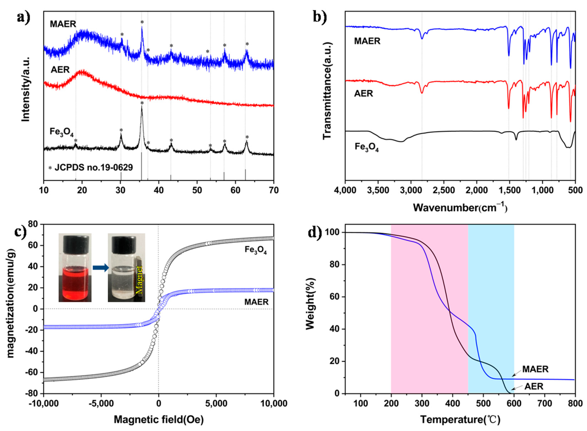 Water 13 00968 g002 Water 13 00968 g002