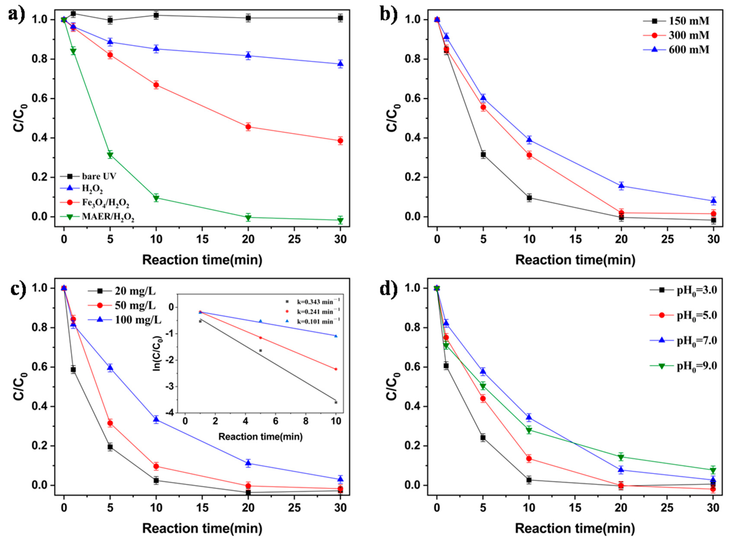 Water 13 00968 g004 Water 13 00968 g004
