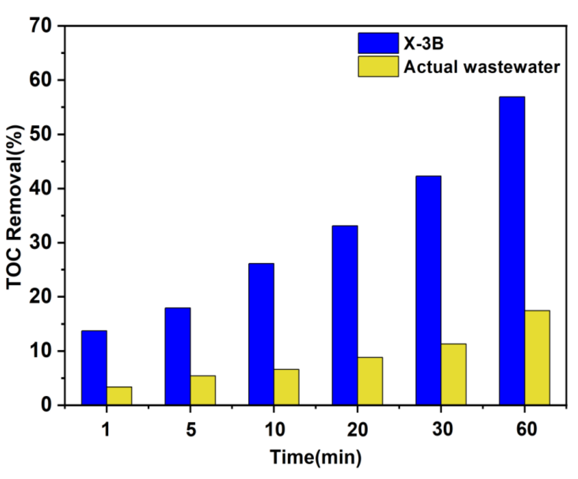 Water 13 00968 g007 Water 13 00968 g007