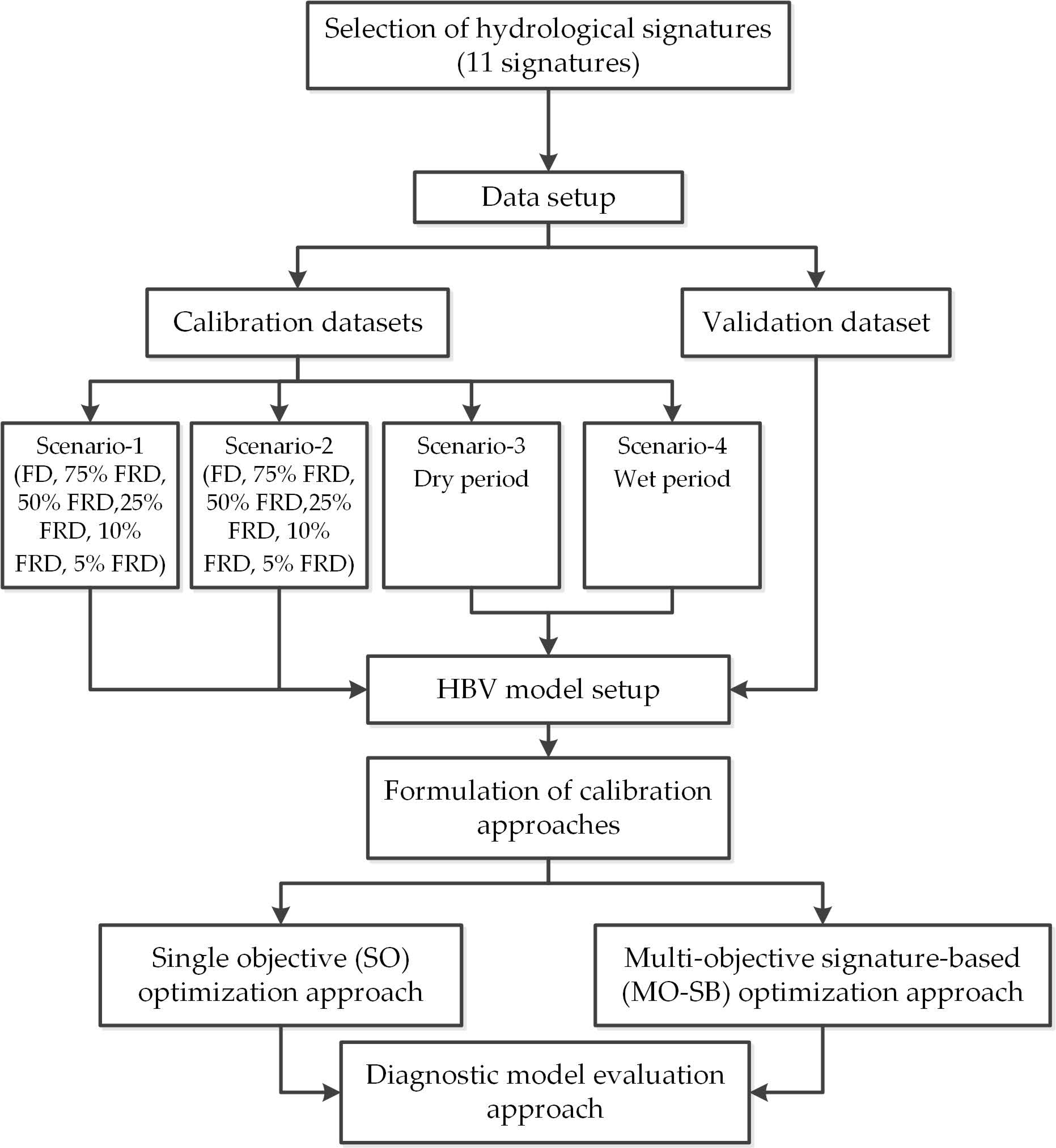 Water 13 00970 g002 Water 13 00970 g002