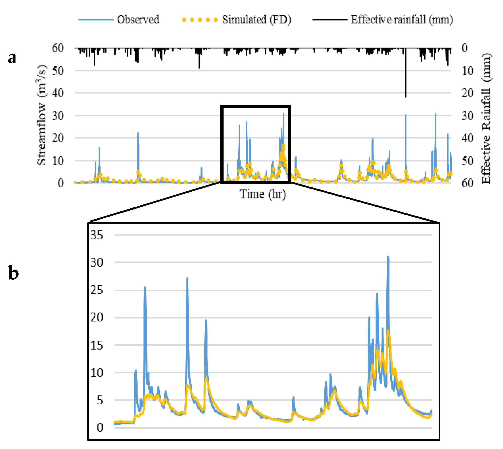 Water 13 00970 g005 Water 13 00970 g005