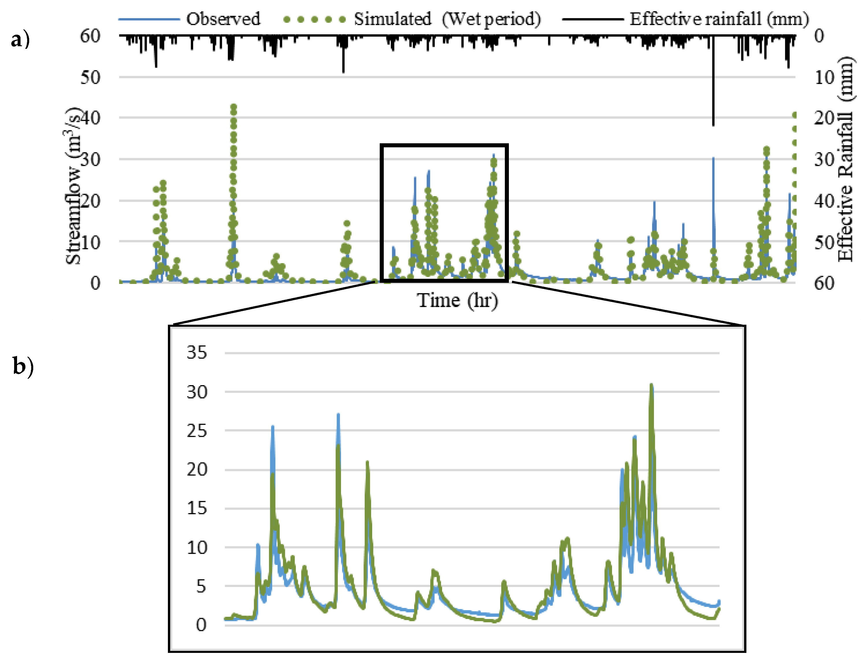 Water 13 00970 g009 Water 13 00970 g009
