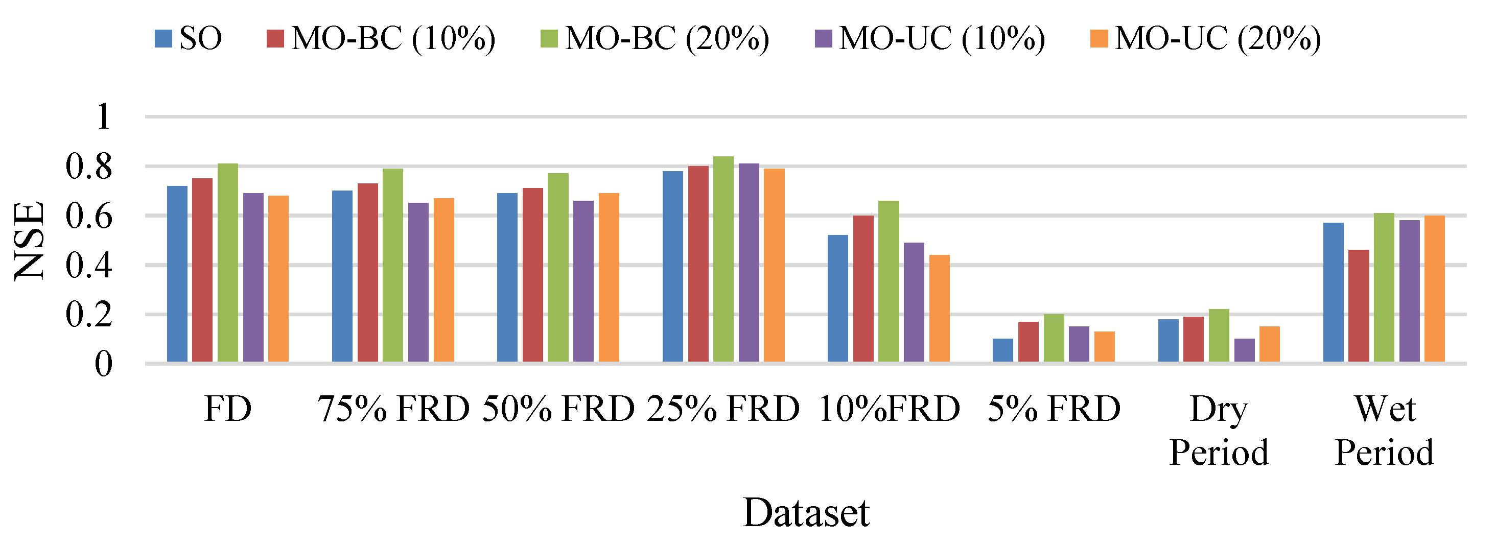 Water 13 00970 g010 Water 13 00970 g010