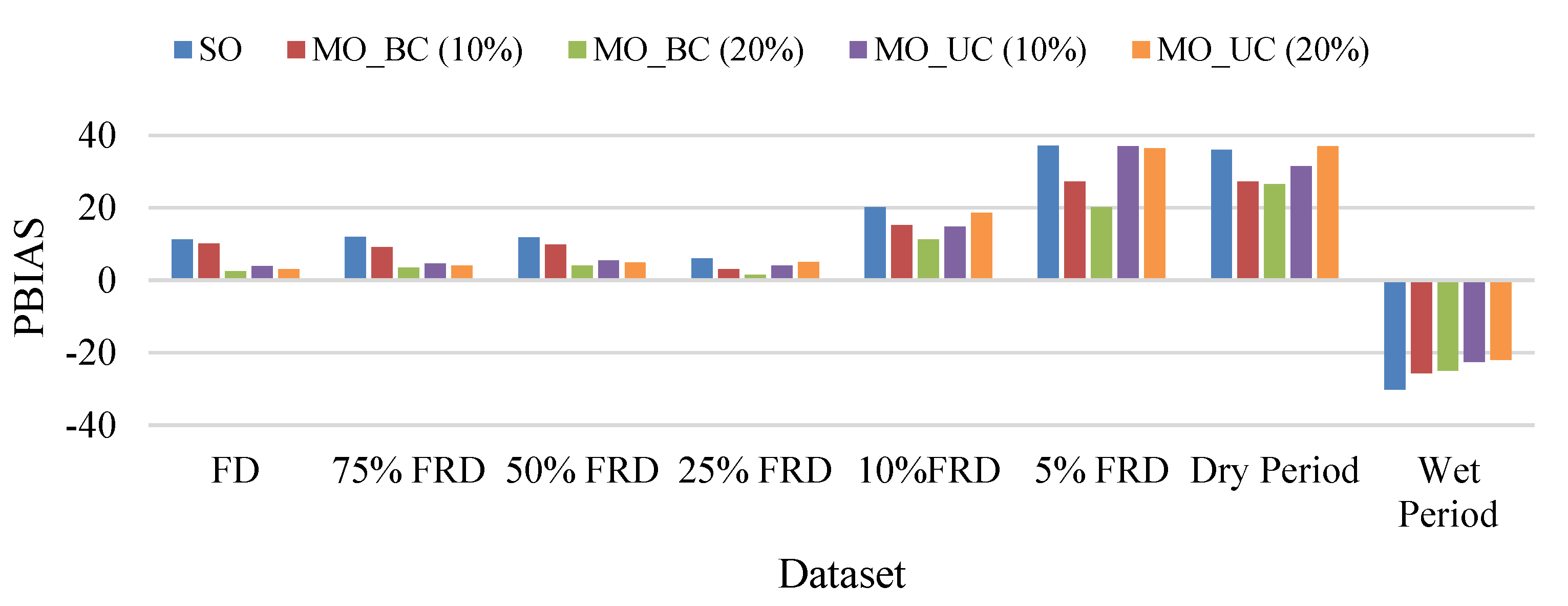 Water 13 00970 g012 Water 13 00970 g012