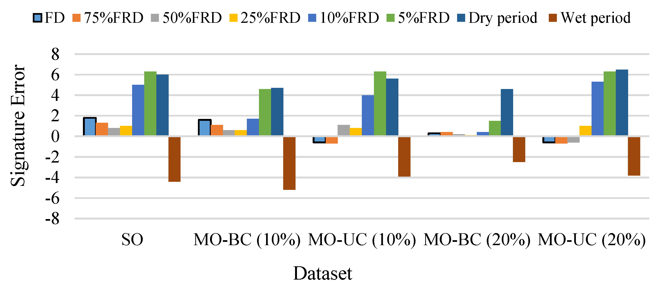 Water 13 00970 g016 Water 13 00970 g016