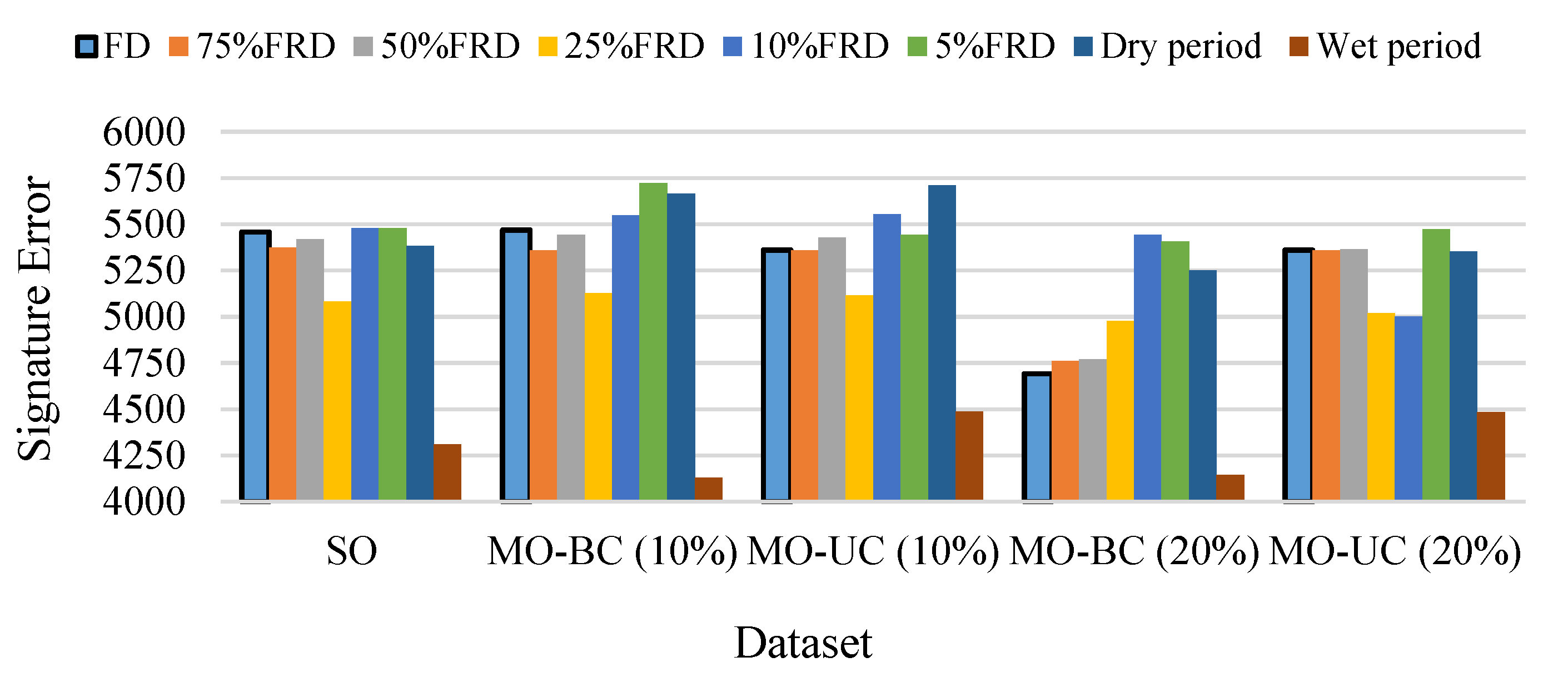 Water 13 00970 g018 Water 13 00970 g018