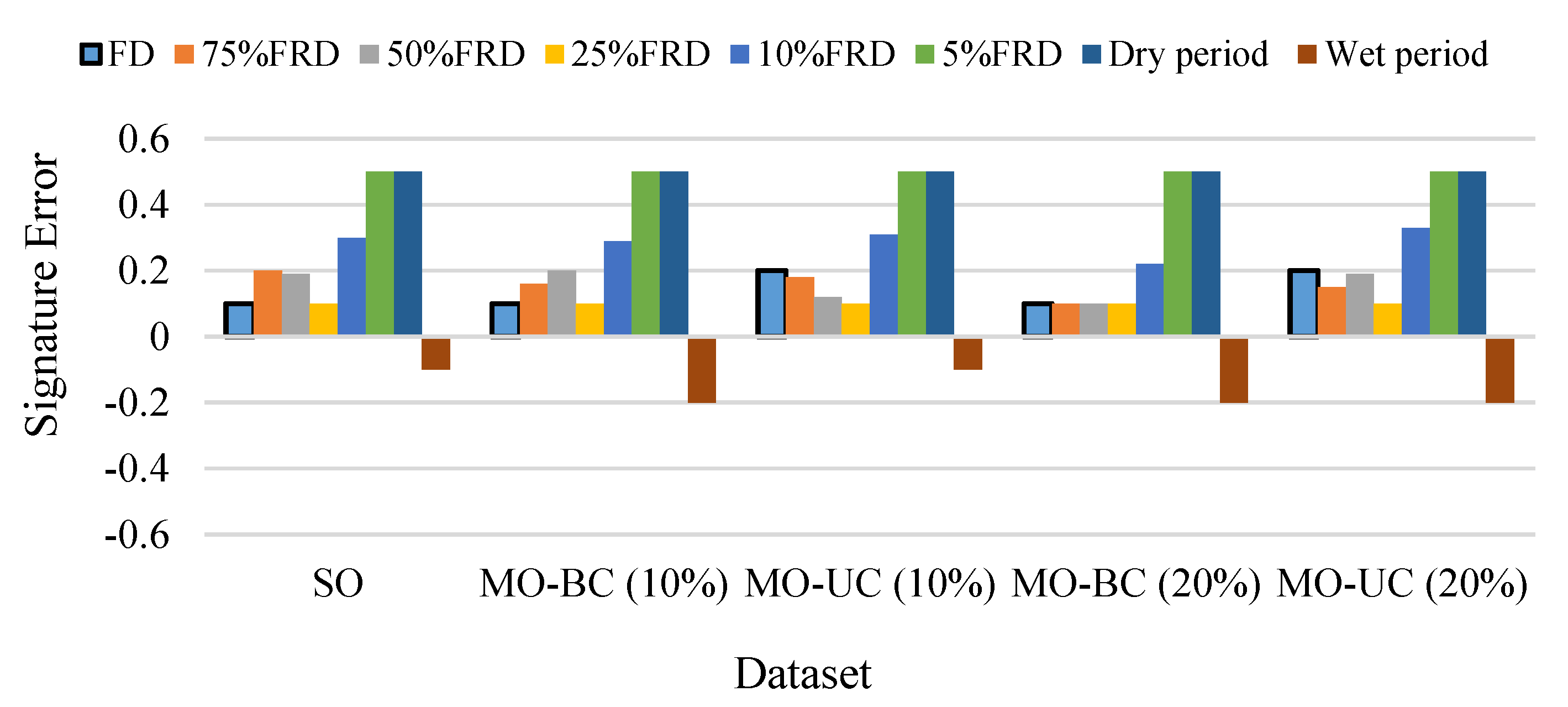 Water 13 00970 g019 Water 13 00970 g019