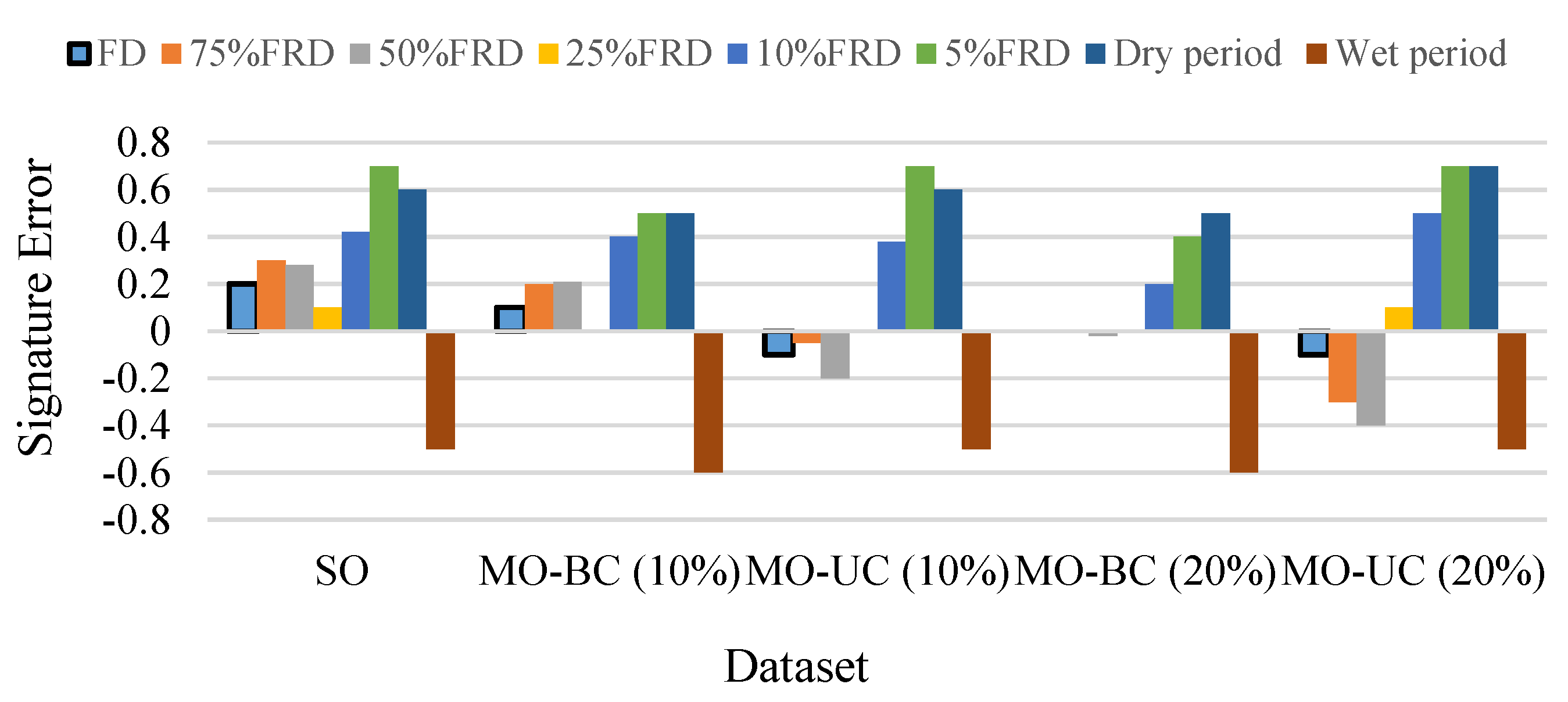 Water 13 00970 g020 Water 13 00970 g020