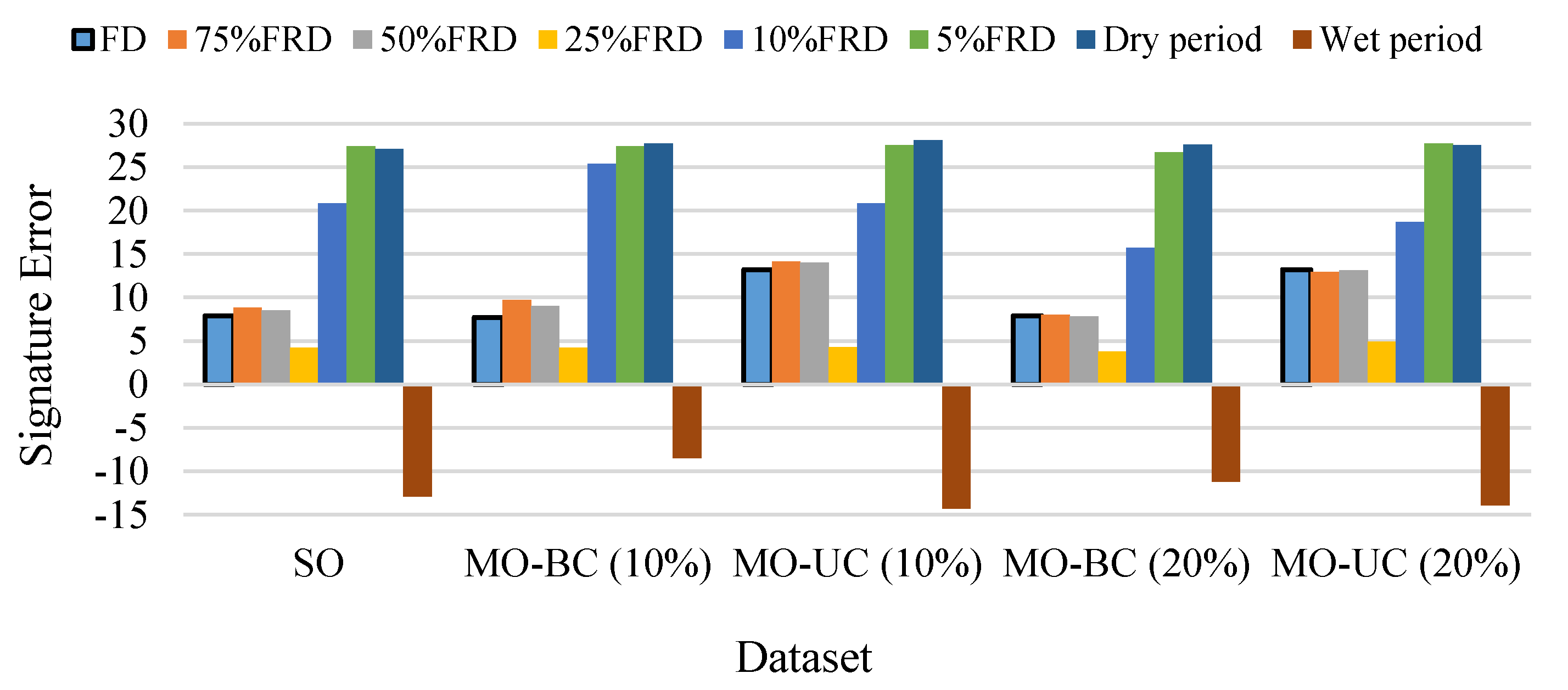 Water 13 00970 g023 Water 13 00970 g023