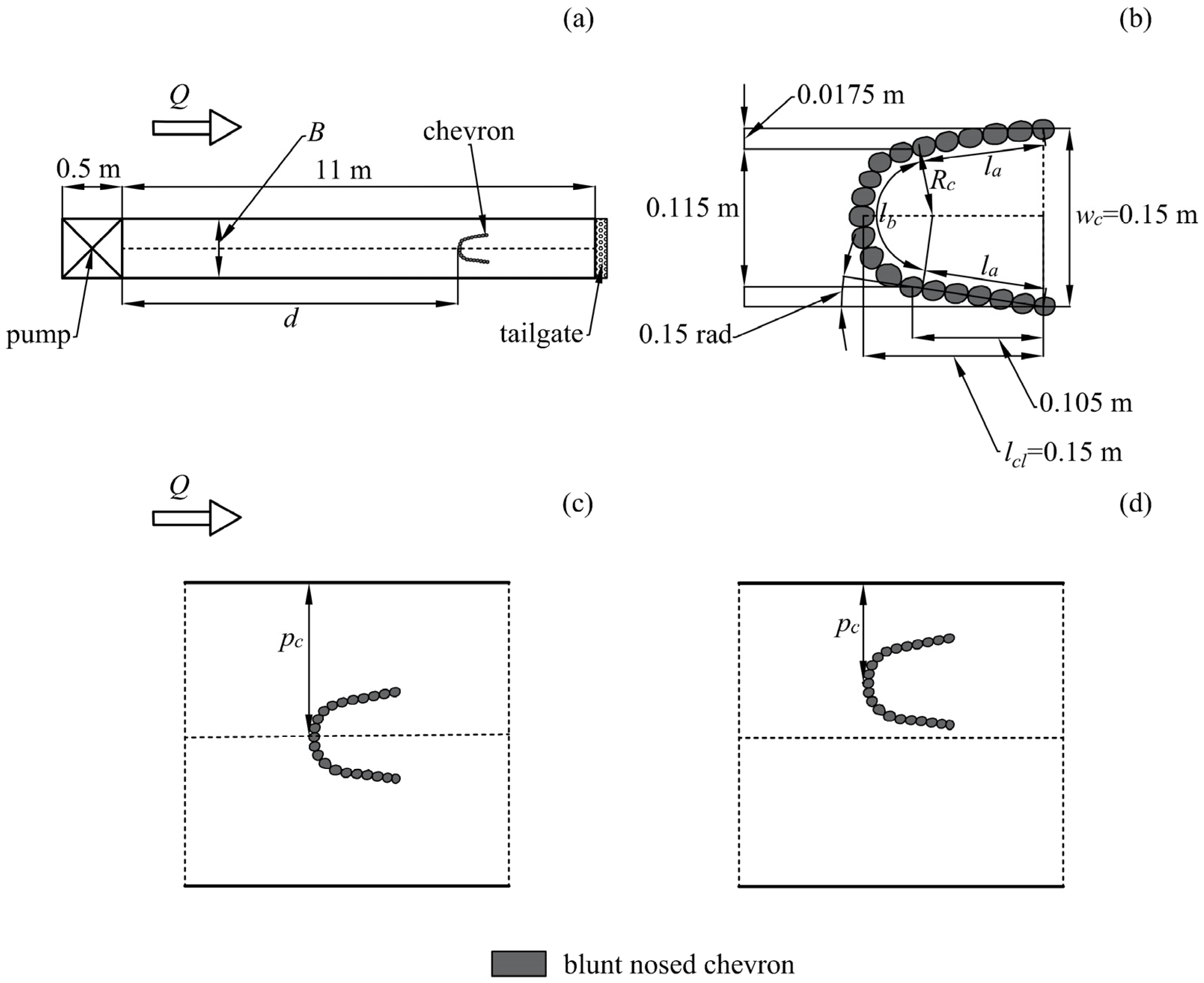 Water 13 00971 g001 Water 13 00971 g001