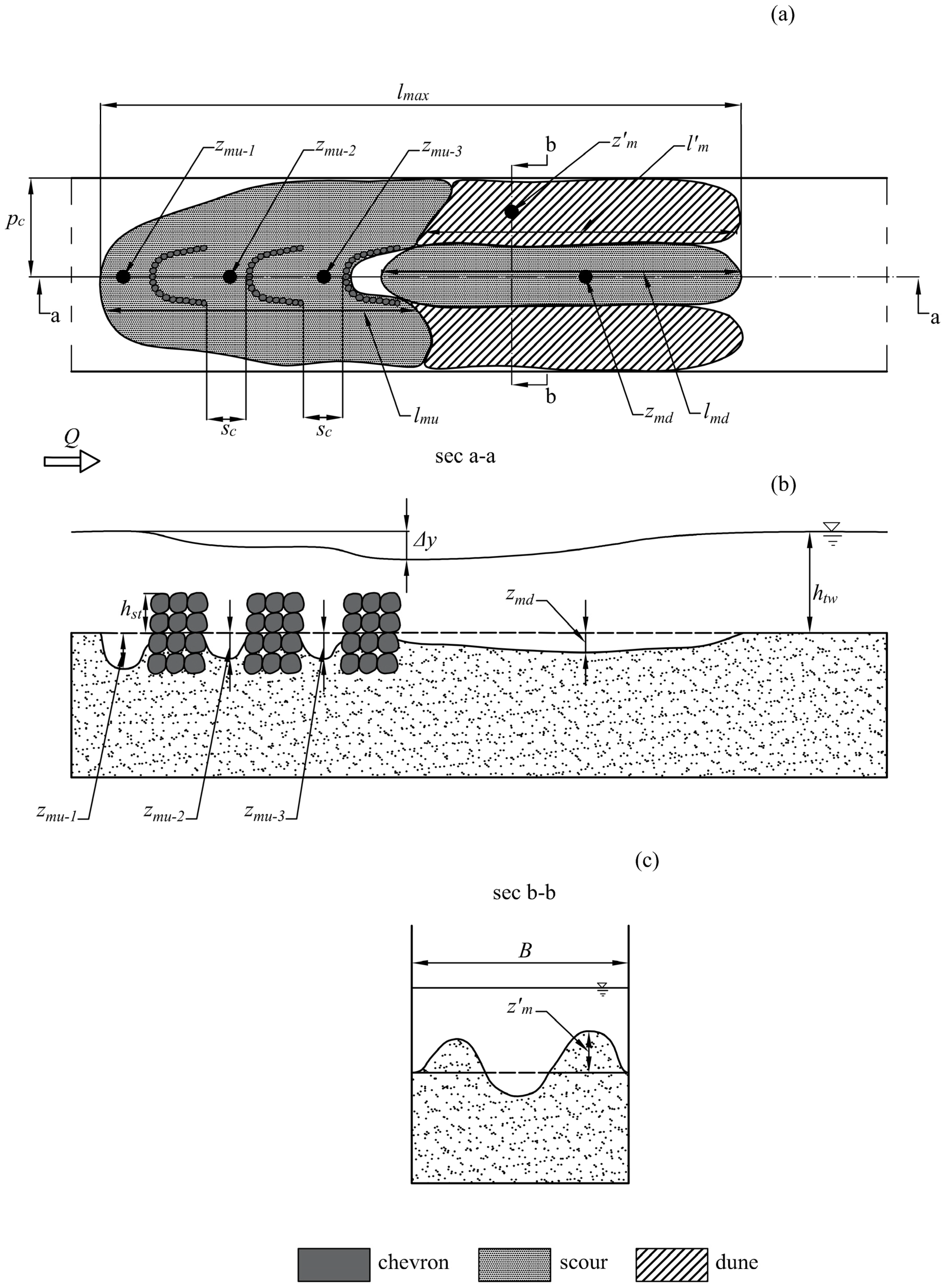 Water 13 00971 g002 Water 13 00971 g002