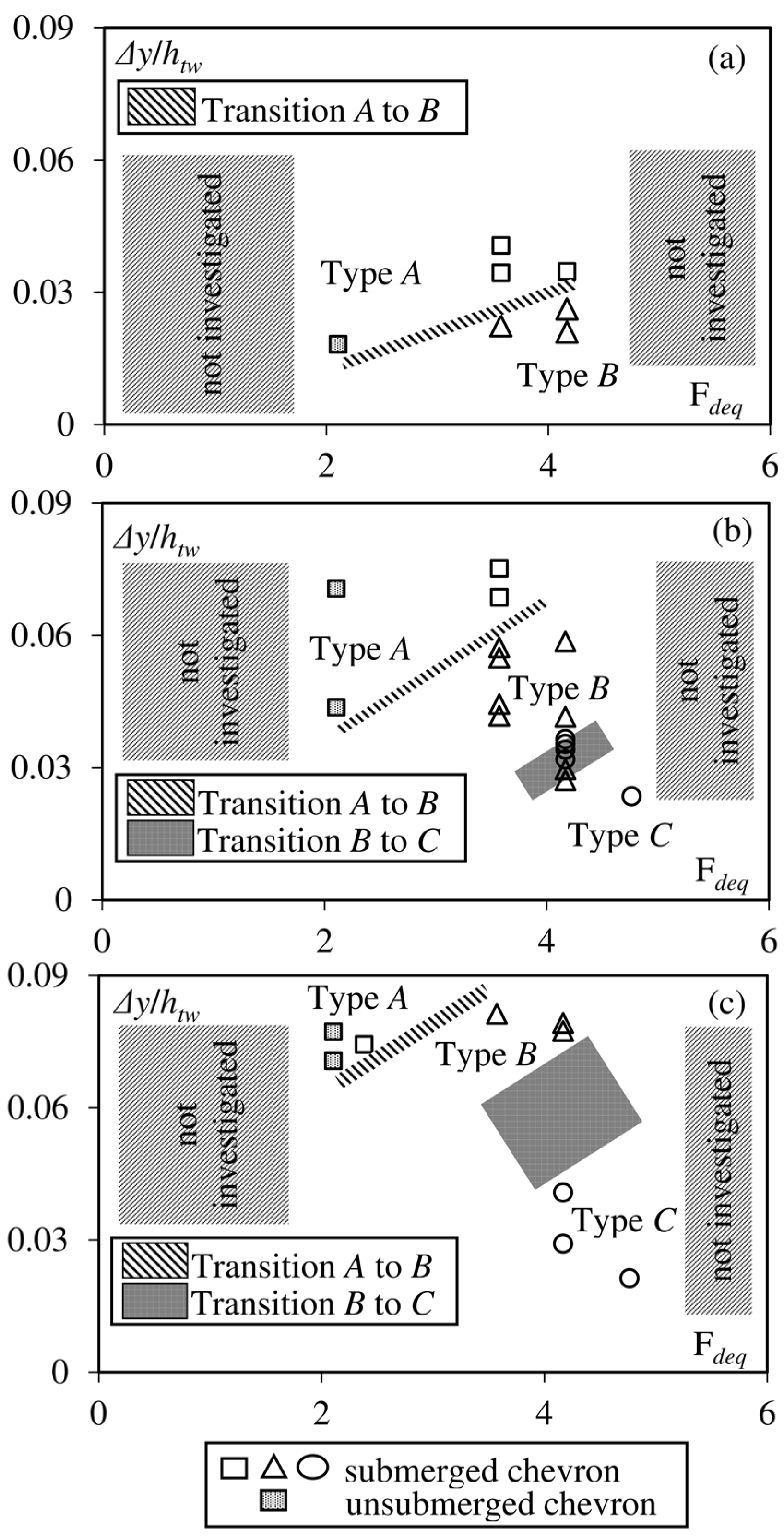 Water 13 00971 g006 Water 13 00971 g006