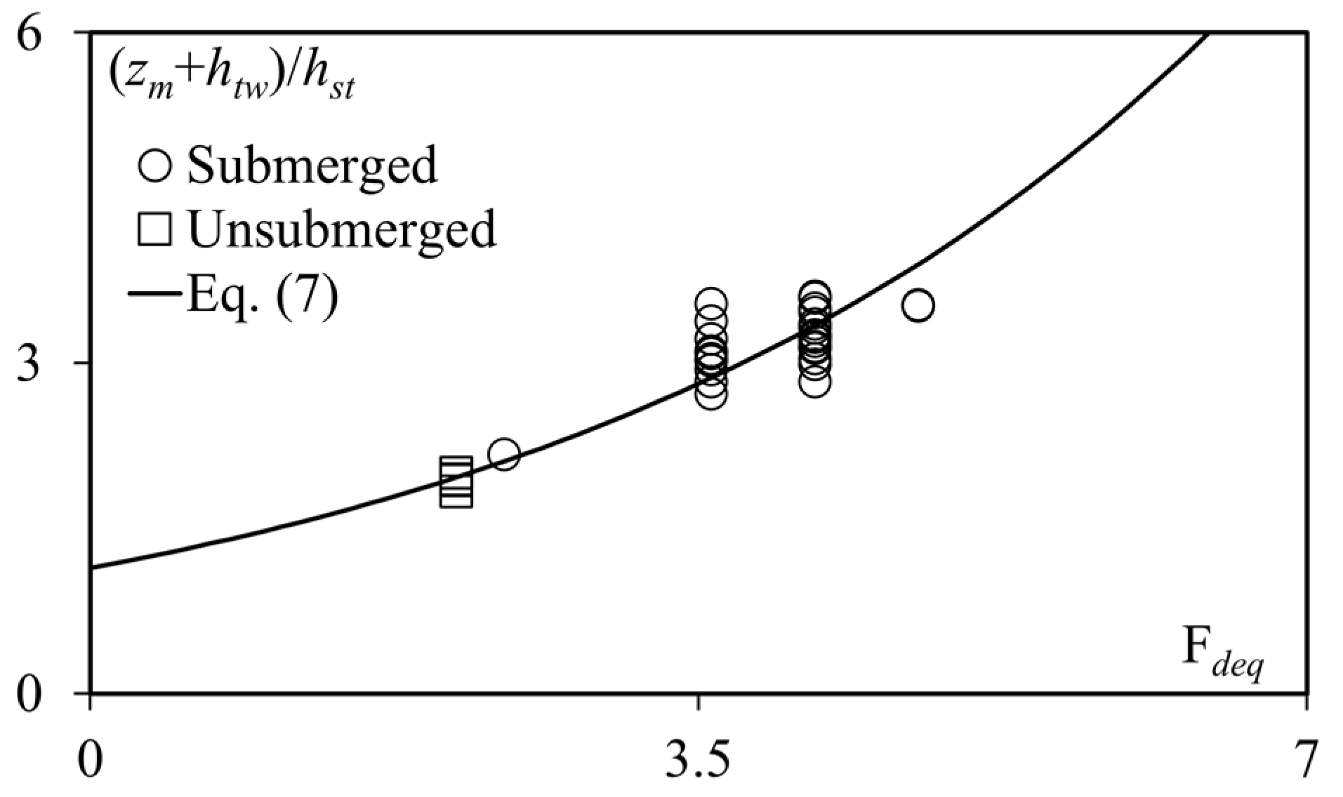 Water 13 00971 g009 Water 13 00971 g009