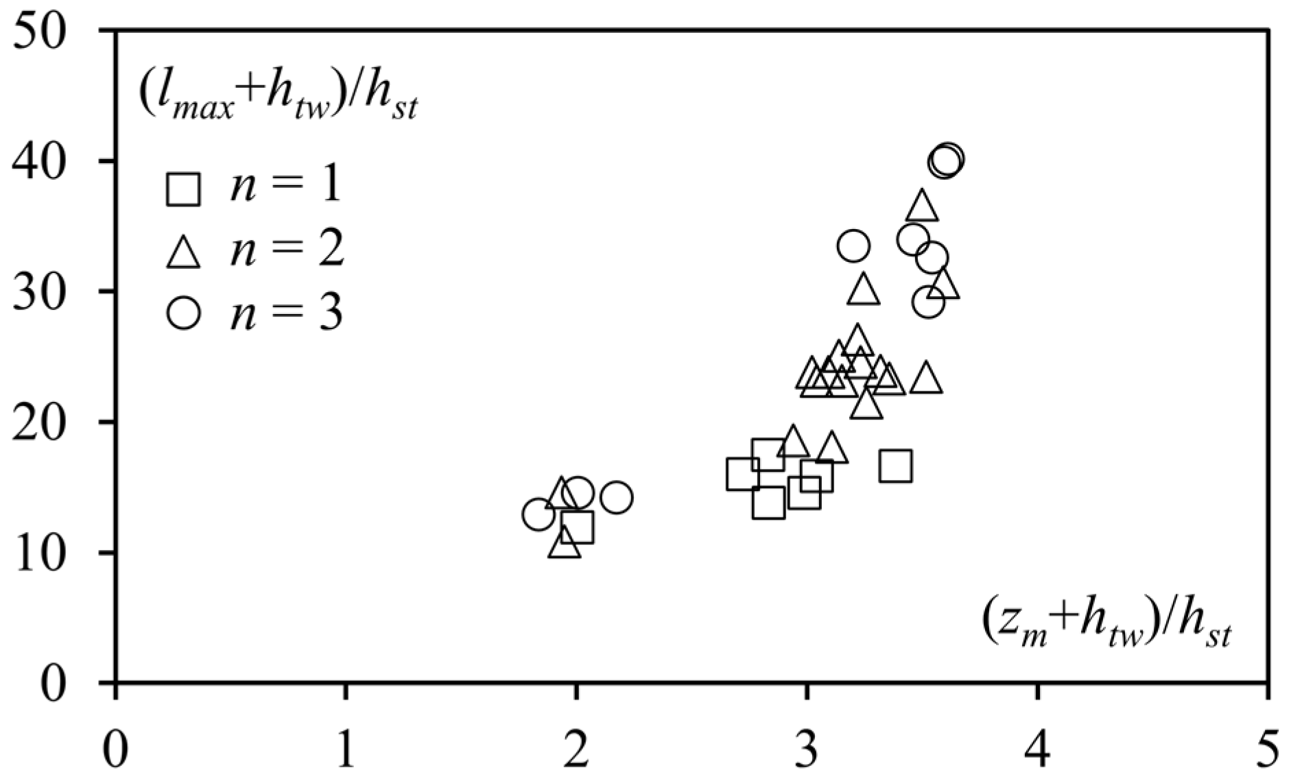 Water 13 00971 g012 Water 13 00971 g012
