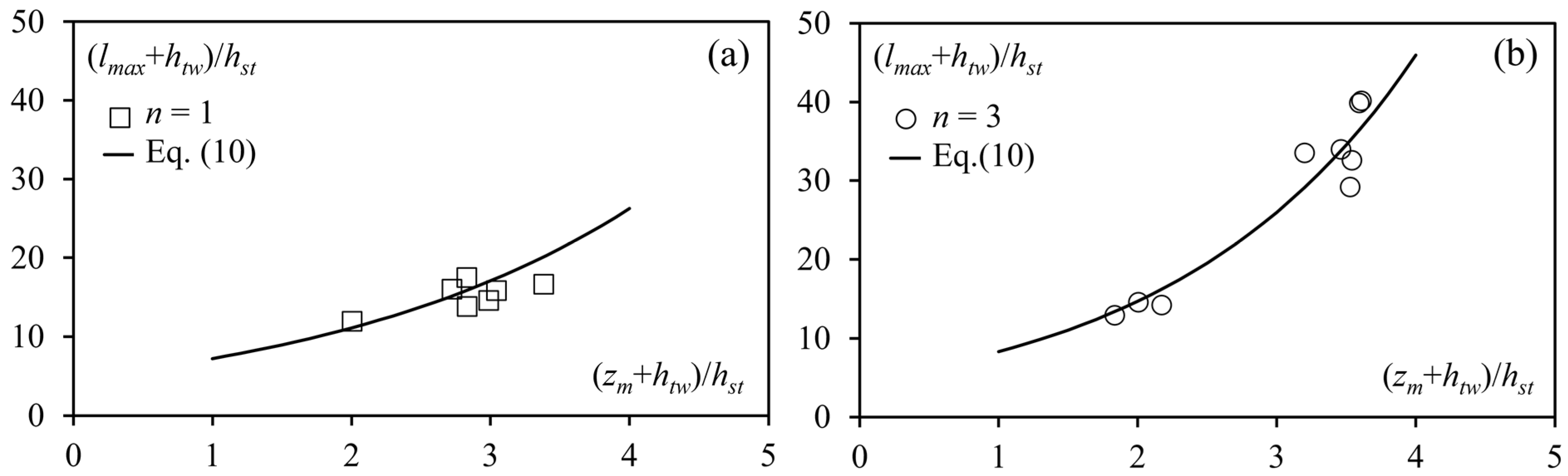 Water 13 00971 g013 Water 13 00971 g013