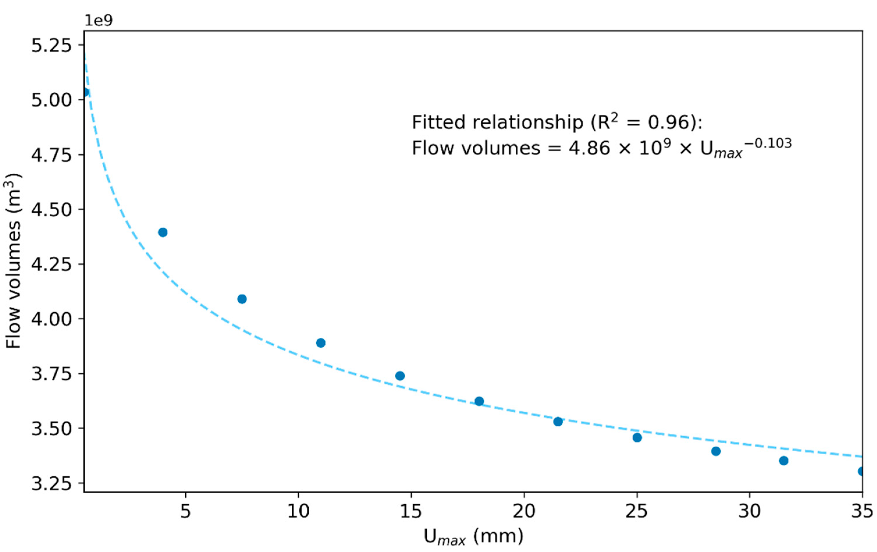 Water 13 00972 g002 Water 13 00972 g002