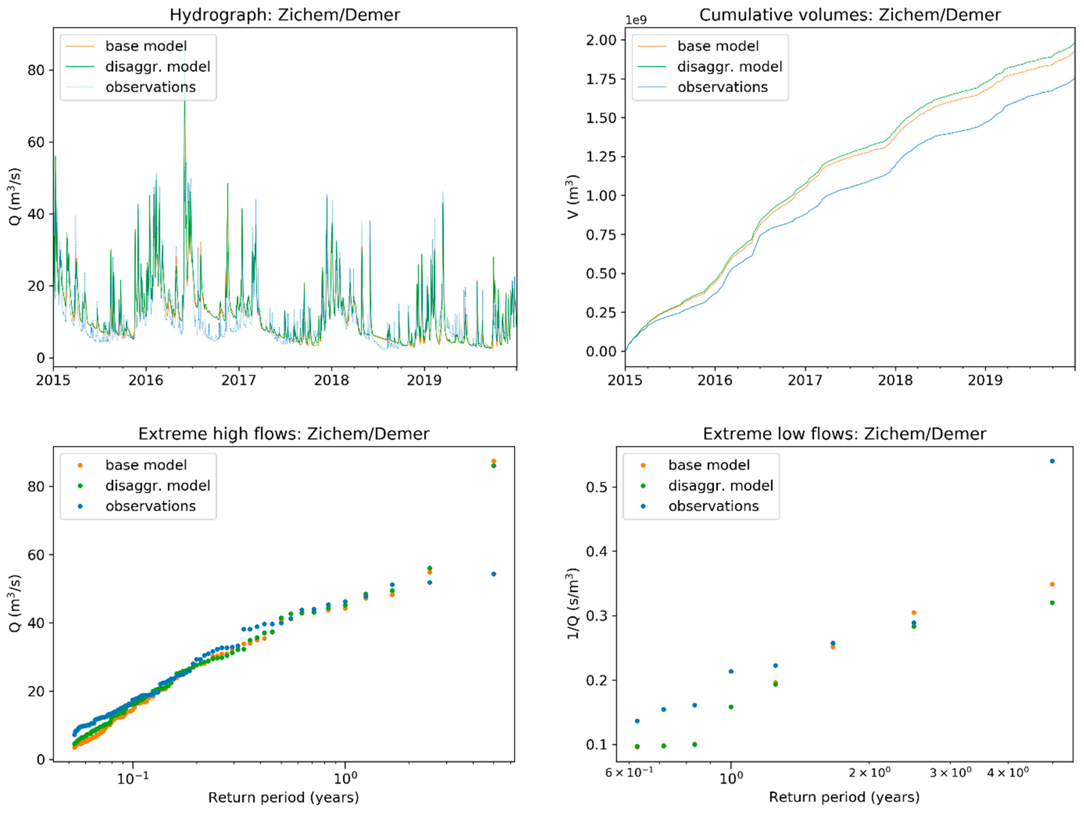 Water 13 00972 g005 Water 13 00972 g005