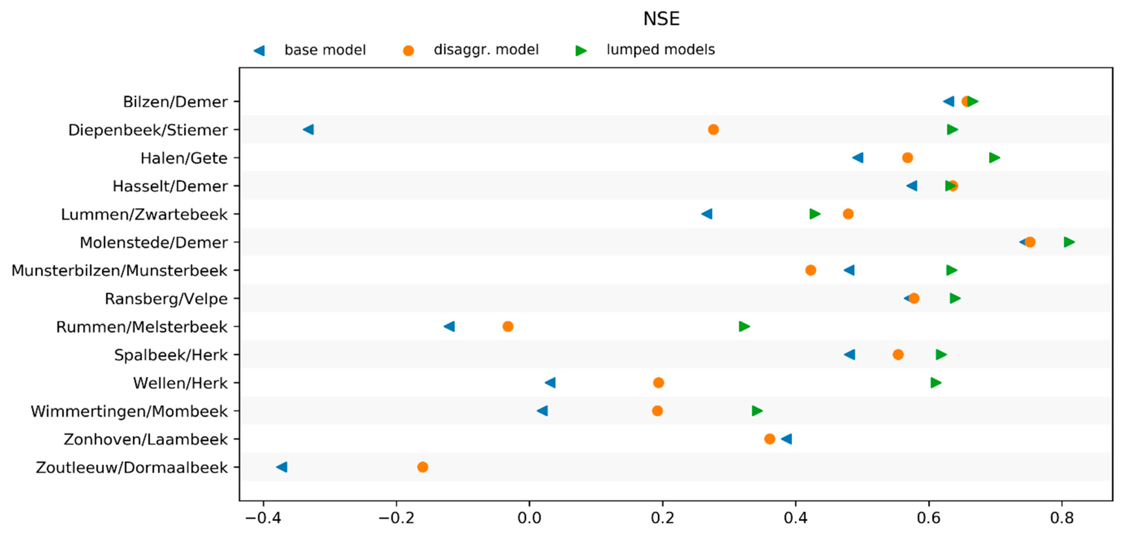 Water 13 00972 g006 Water 13 00972 g006