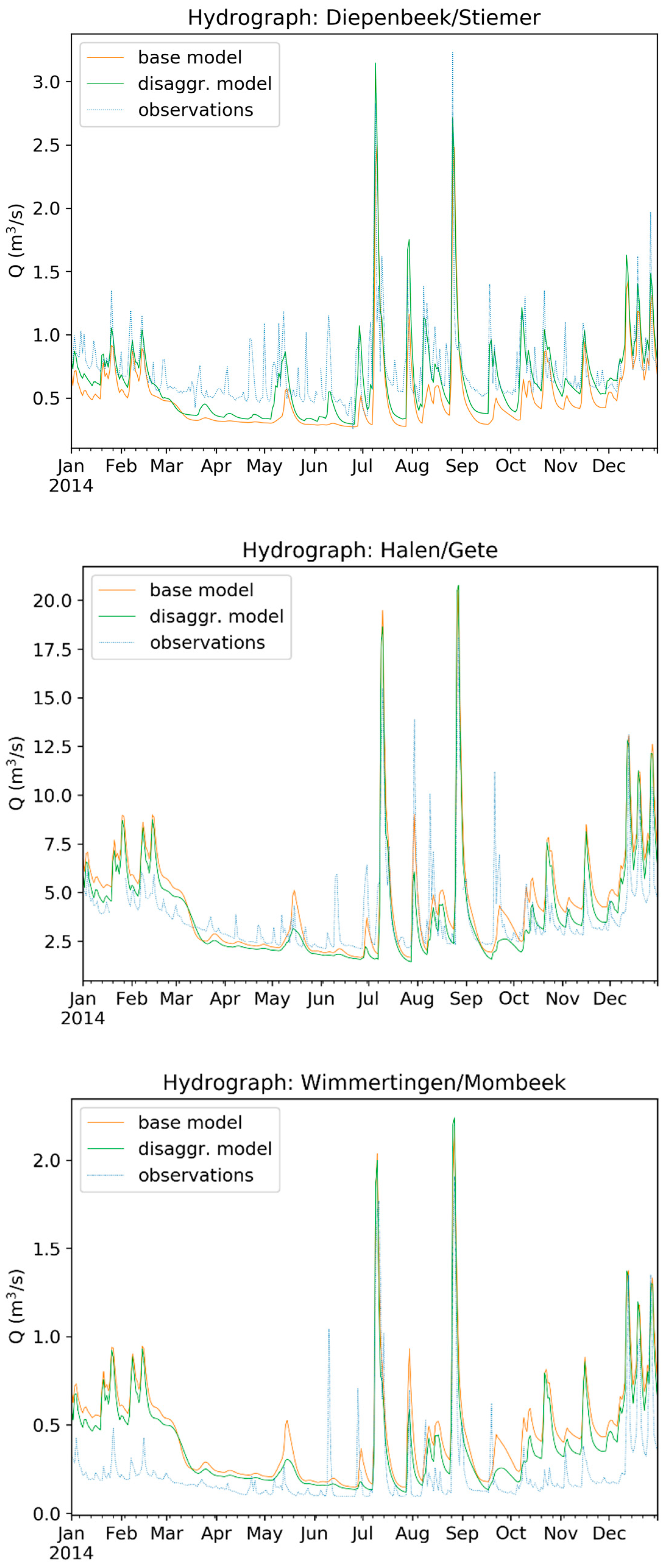 Water 13 00972 g007 Water 13 00972 g007
