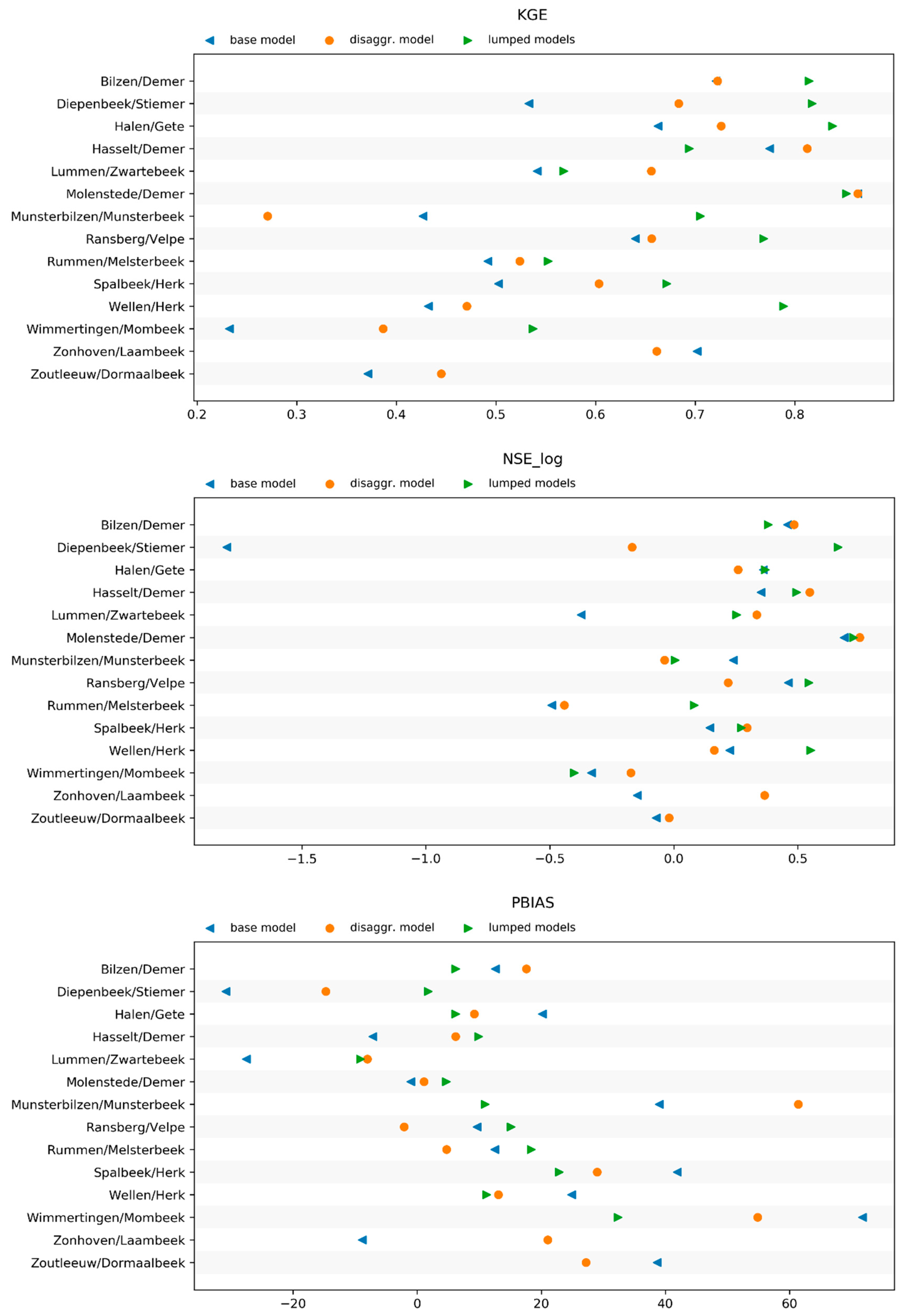 Water 13 00972 g008 Water 13 00972 g008