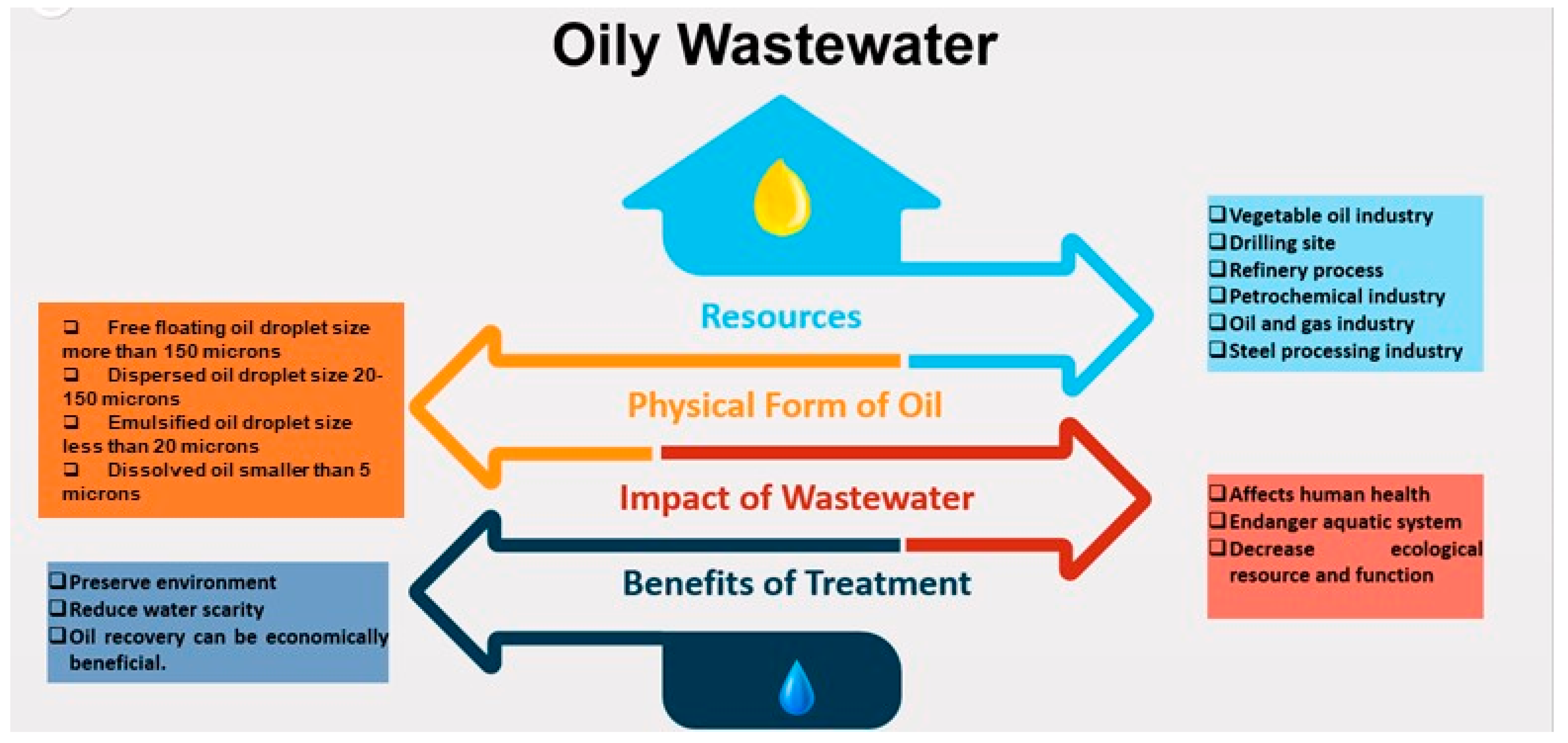 Winners of the Water Toxicity Sensor Challenge– Phase 1