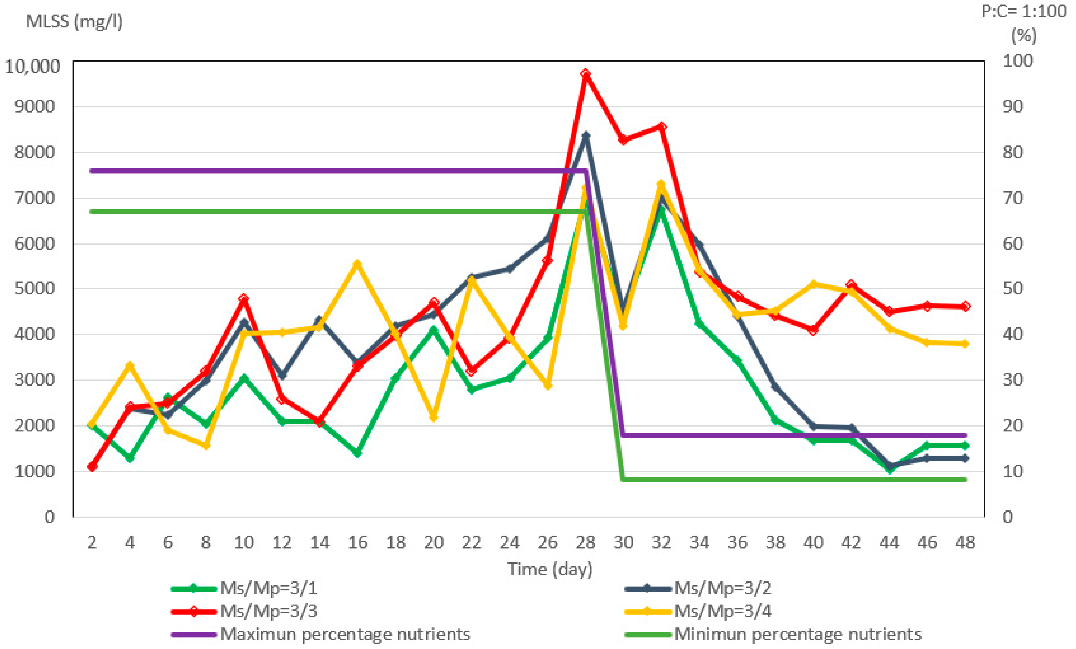 Water 13 00984 g002 Water 13 00984 g002