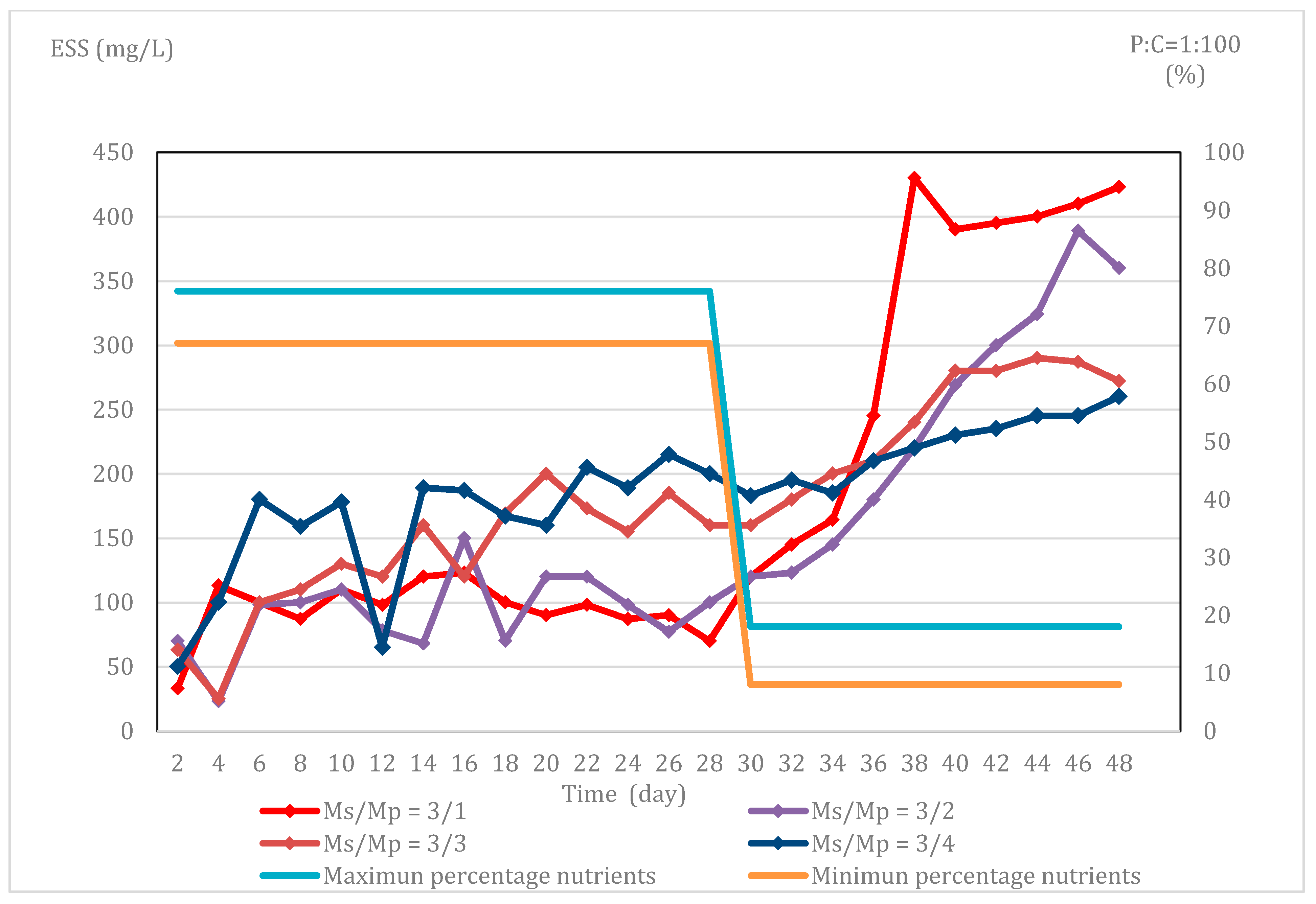 Water 13 00984 g004 Water 13 00984 g004