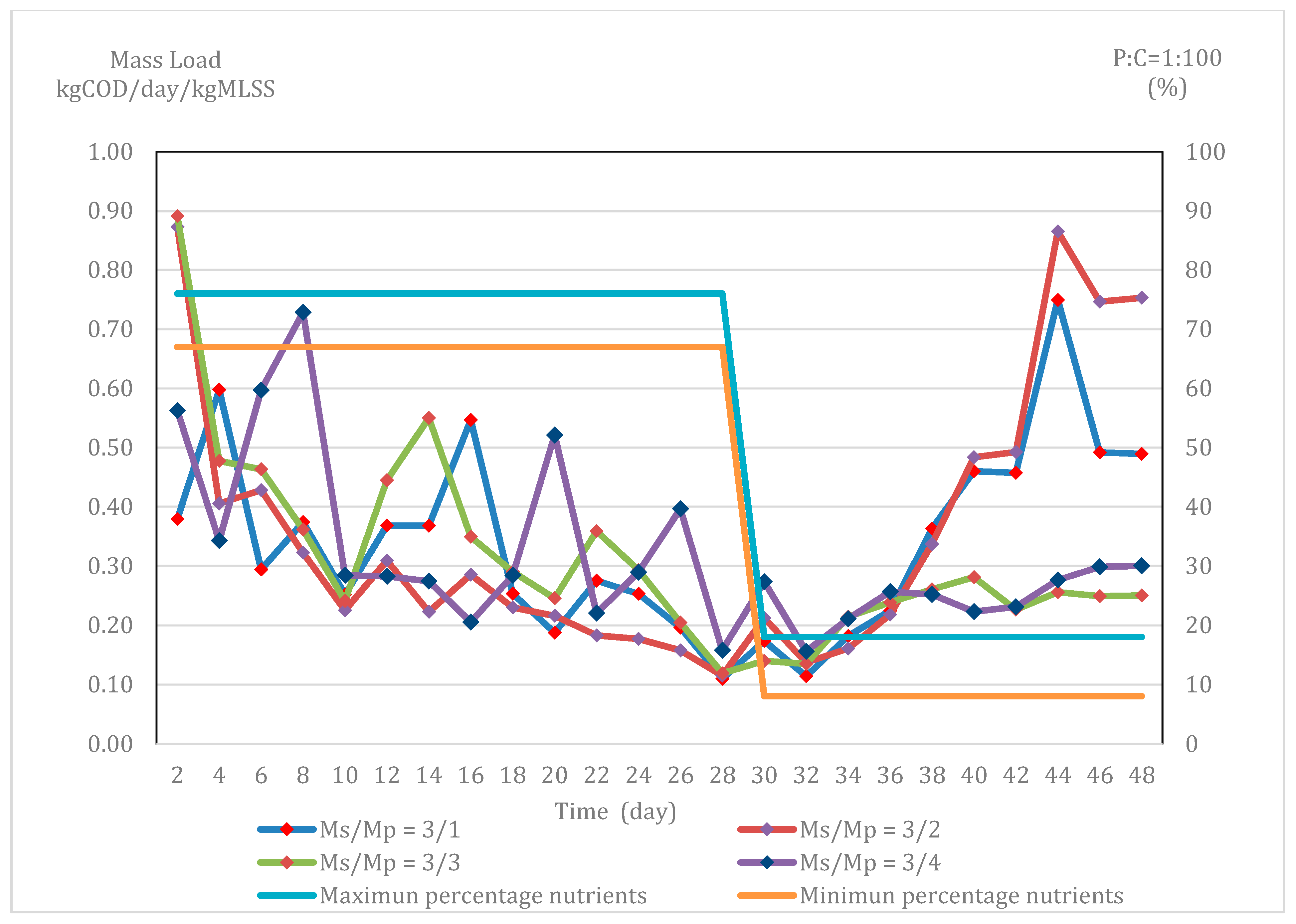 Water 13 00984 g005 Water 13 00984 g005