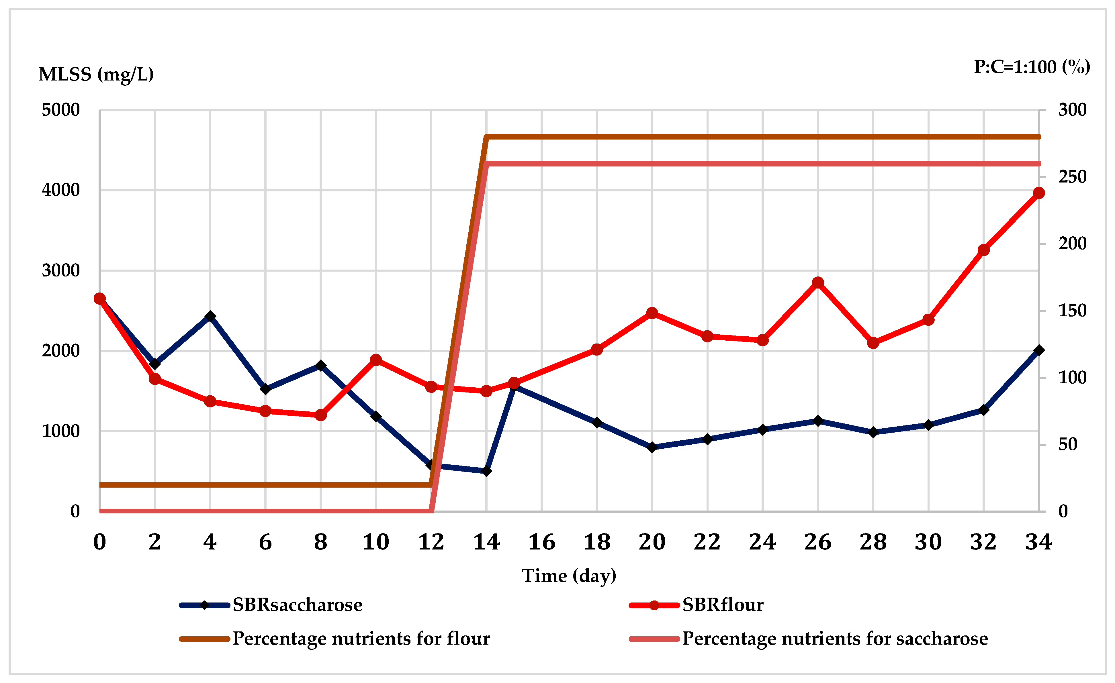 Water 13 00984 g006 Water 13 00984 g006