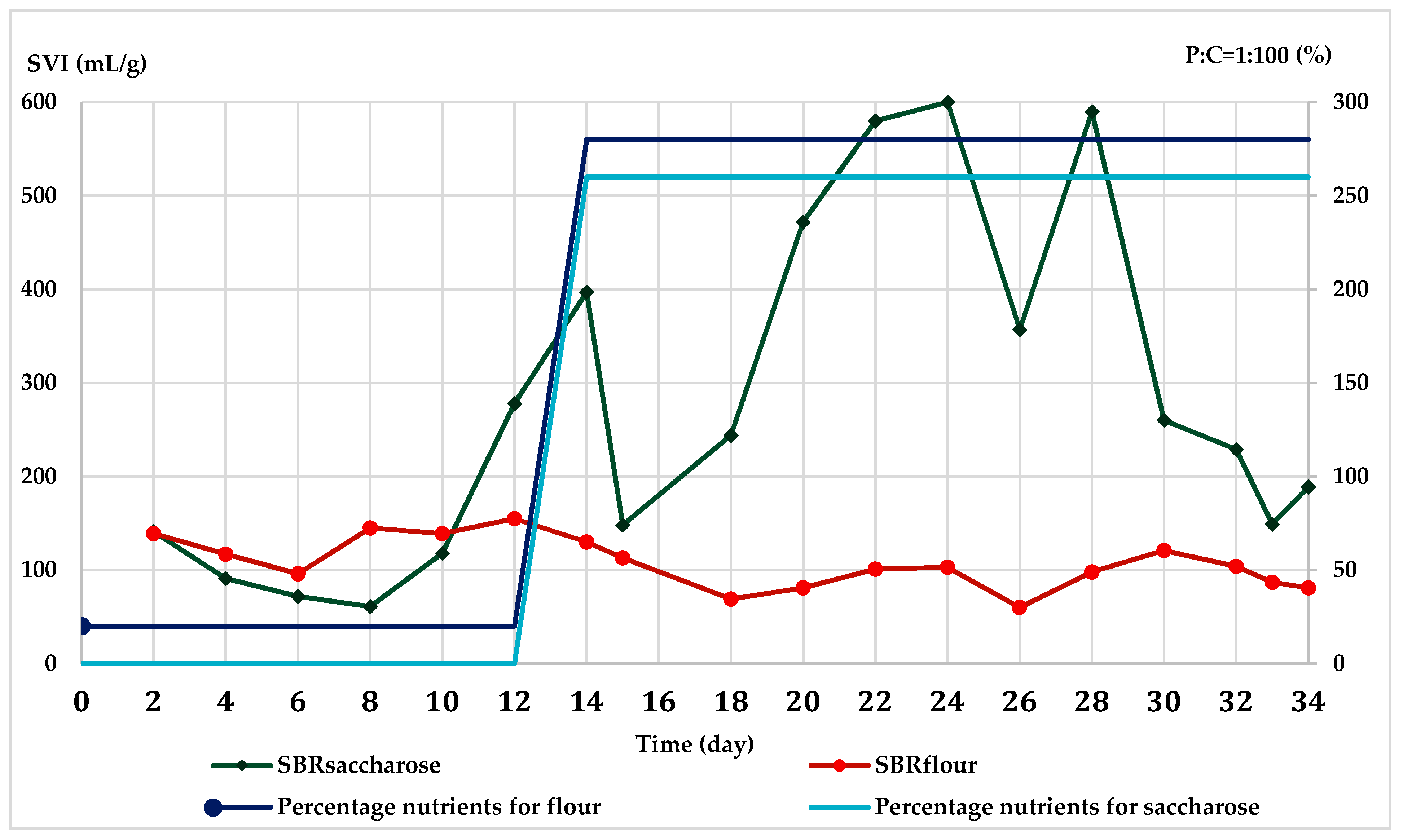 Water 13 00984 g008 Water 13 00984 g008