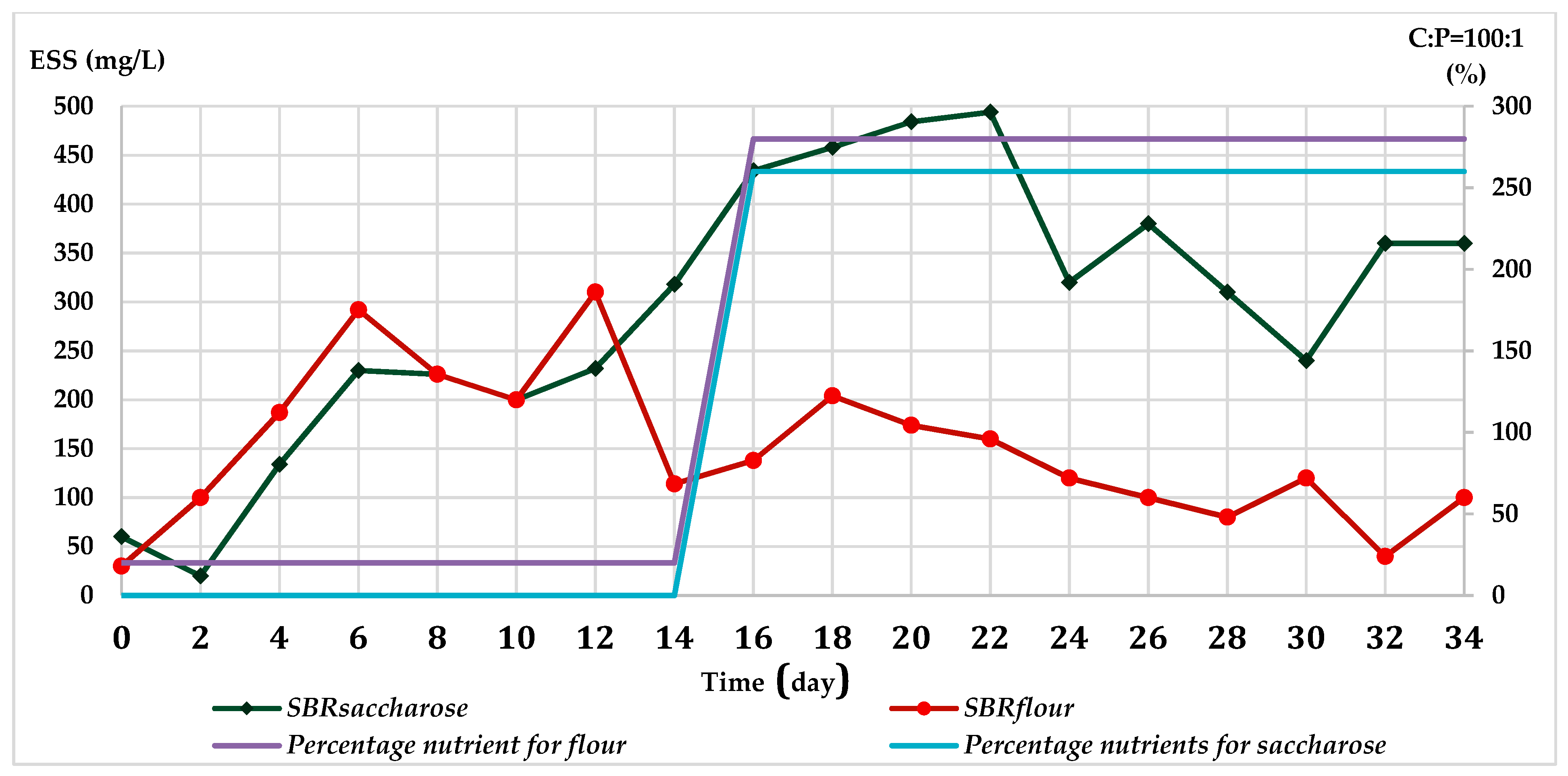 Water 13 00984 g009 Water 13 00984 g009