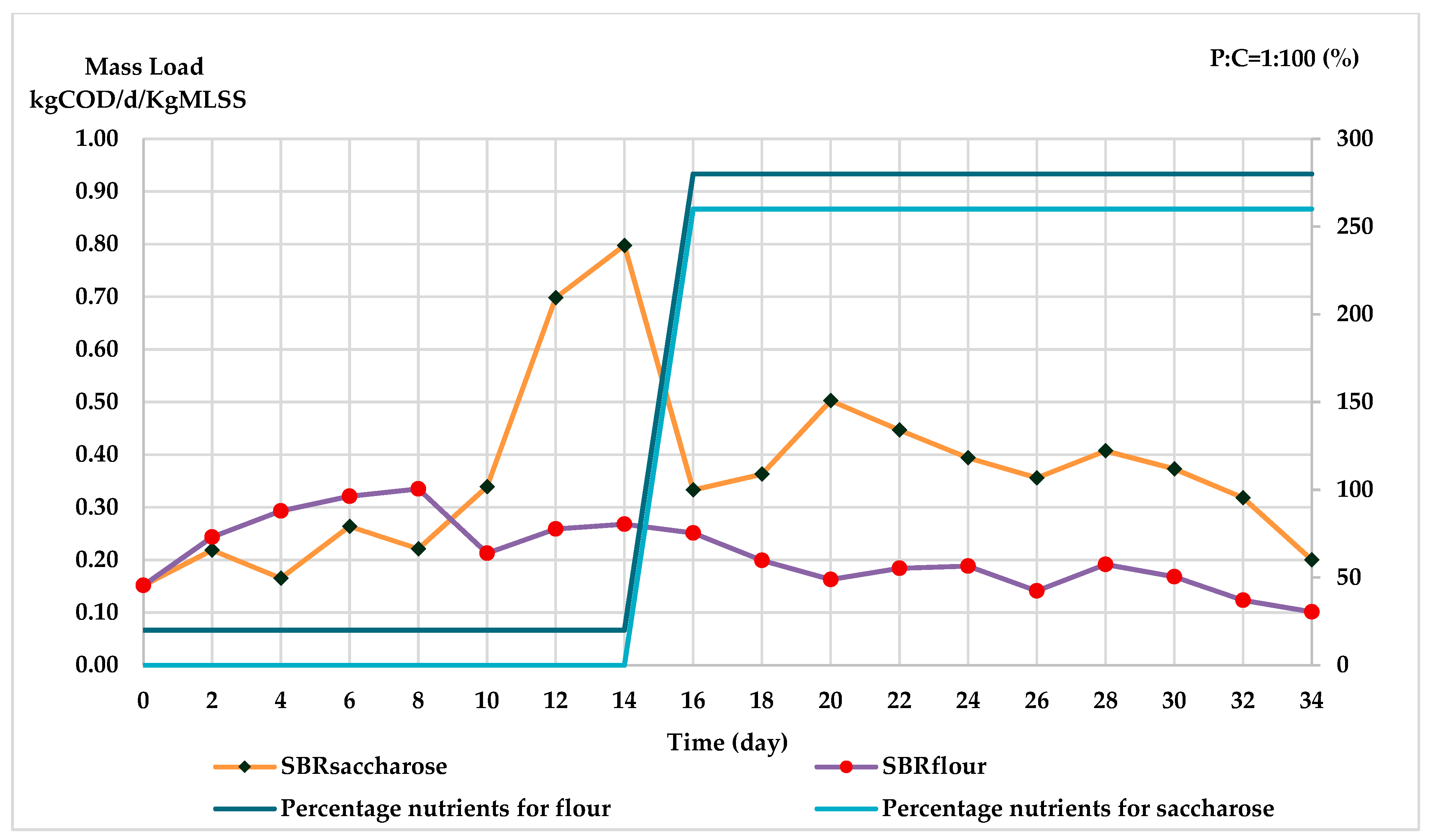 Water 13 00984 g010 Water 13 00984 g010