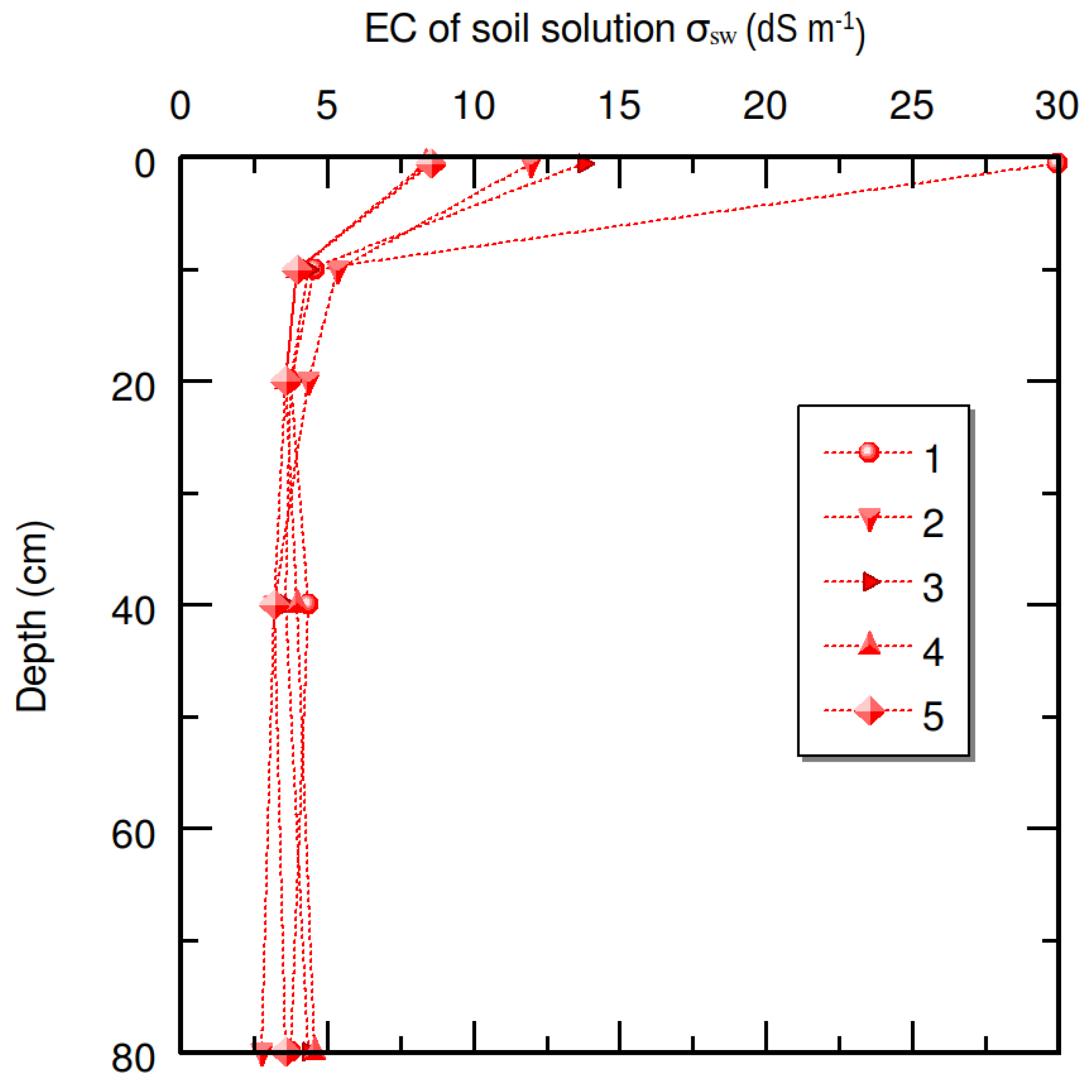 Water 13 00993 g005 Water 13 00993 g005