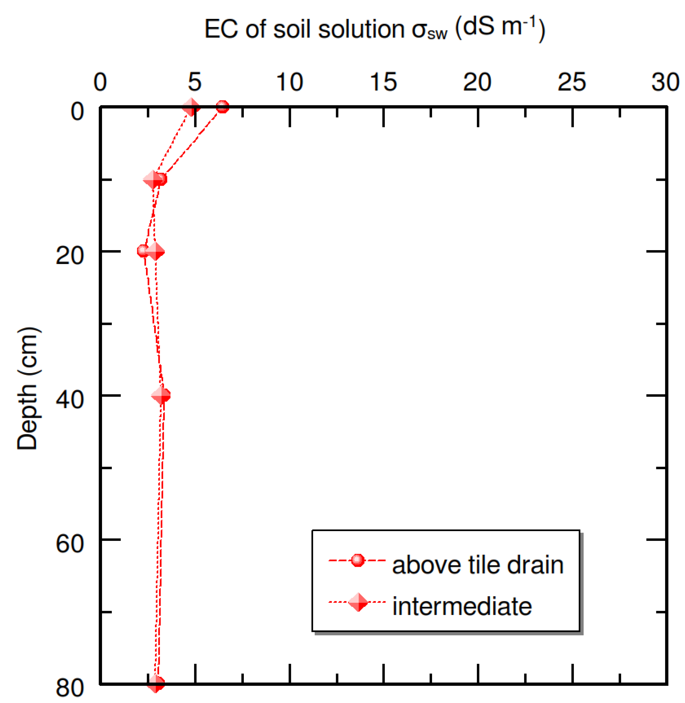 Water 13 00993 g006 Water 13 00993 g006