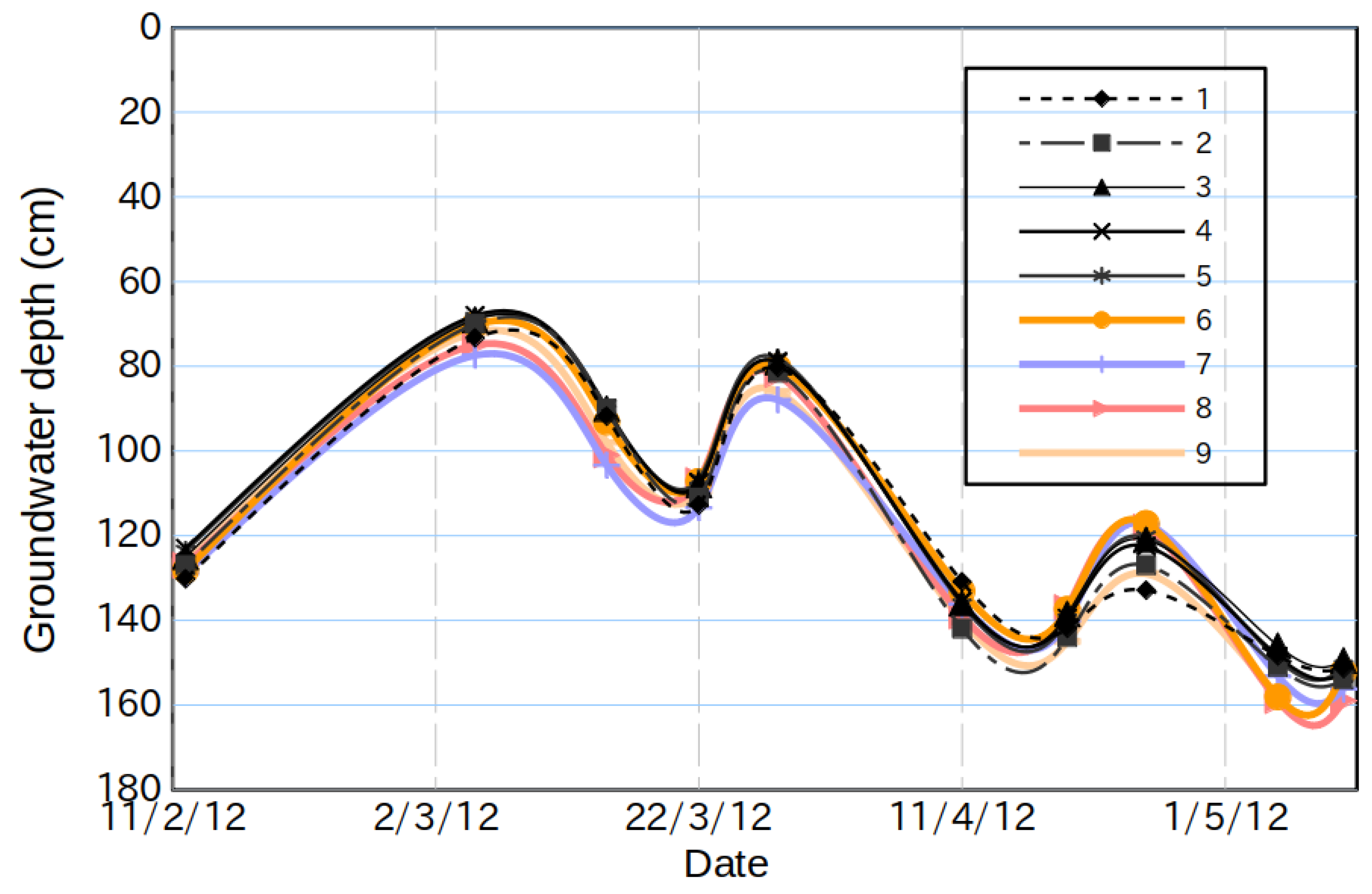 Water 13 00993 g007 Water 13 00993 g007