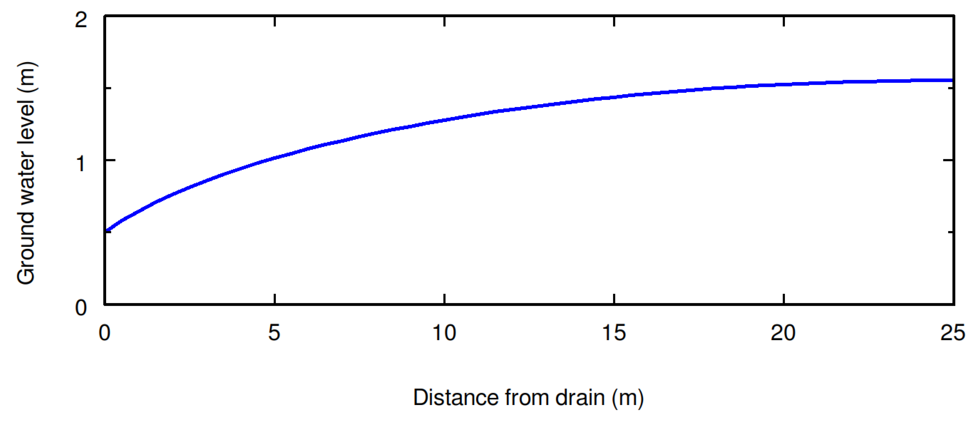 Water 13 00993 g008 Water 13 00993 g008