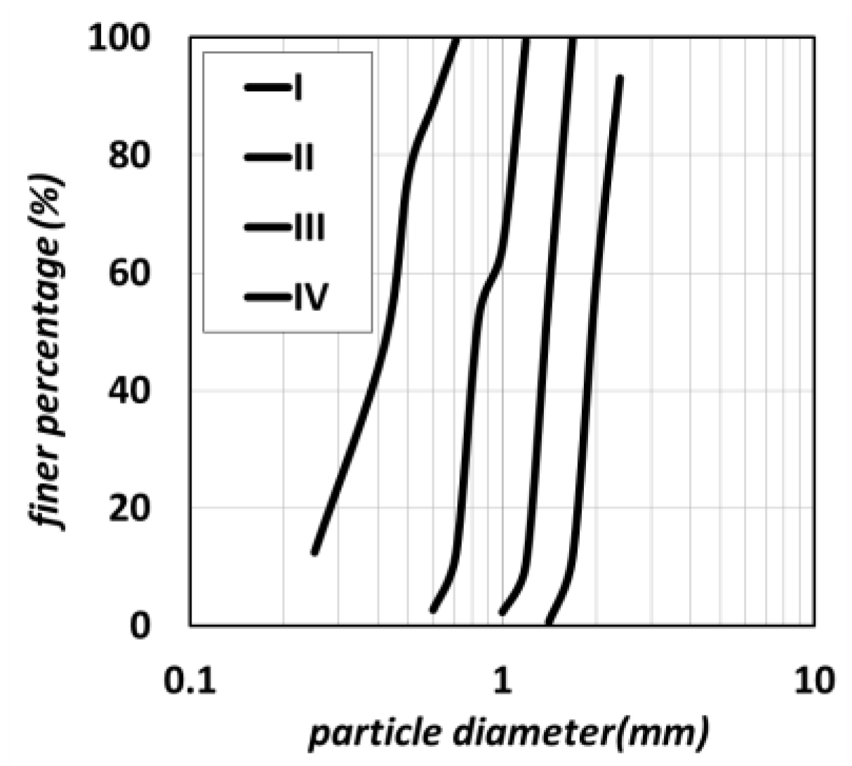 Water 13 00994 g002 Water 13 00994 g002