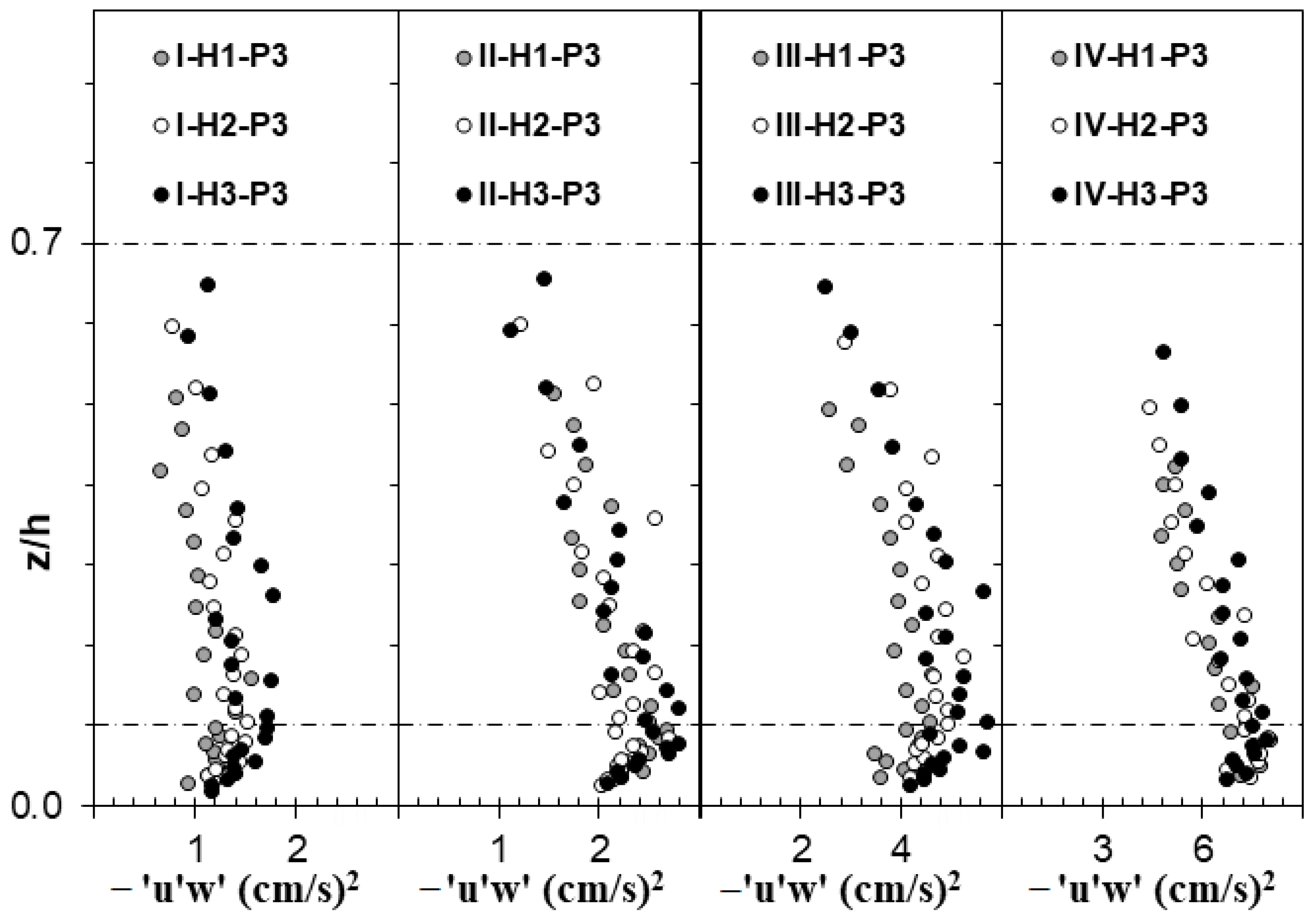 Water 13 00994 g009 Water 13 00994 g009